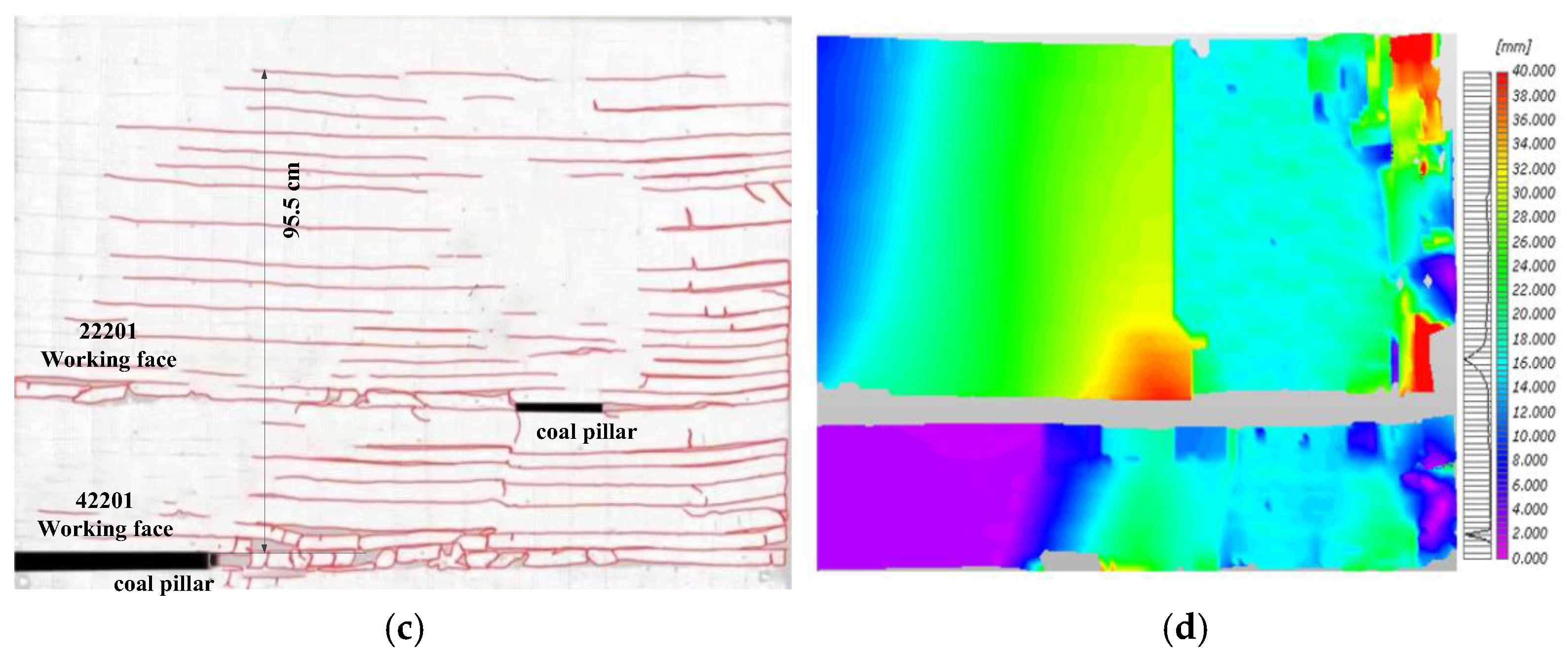 Sustainability 16 09912 g005b