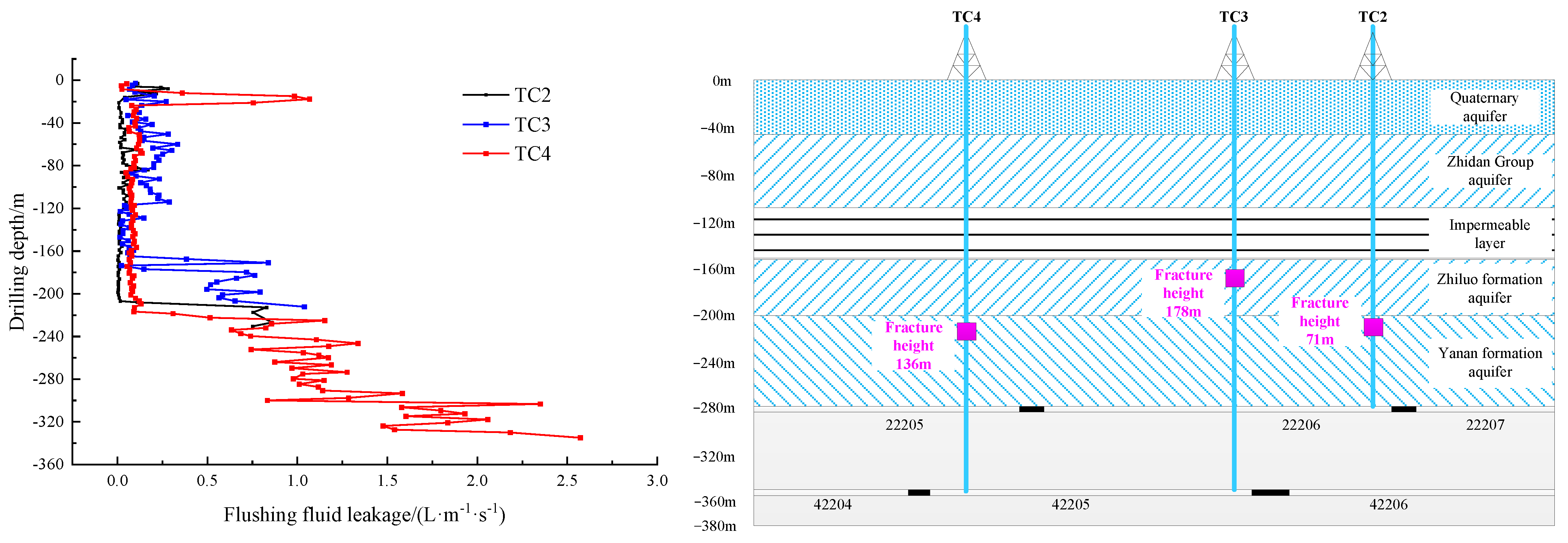 Sustainability 16 09912 g010