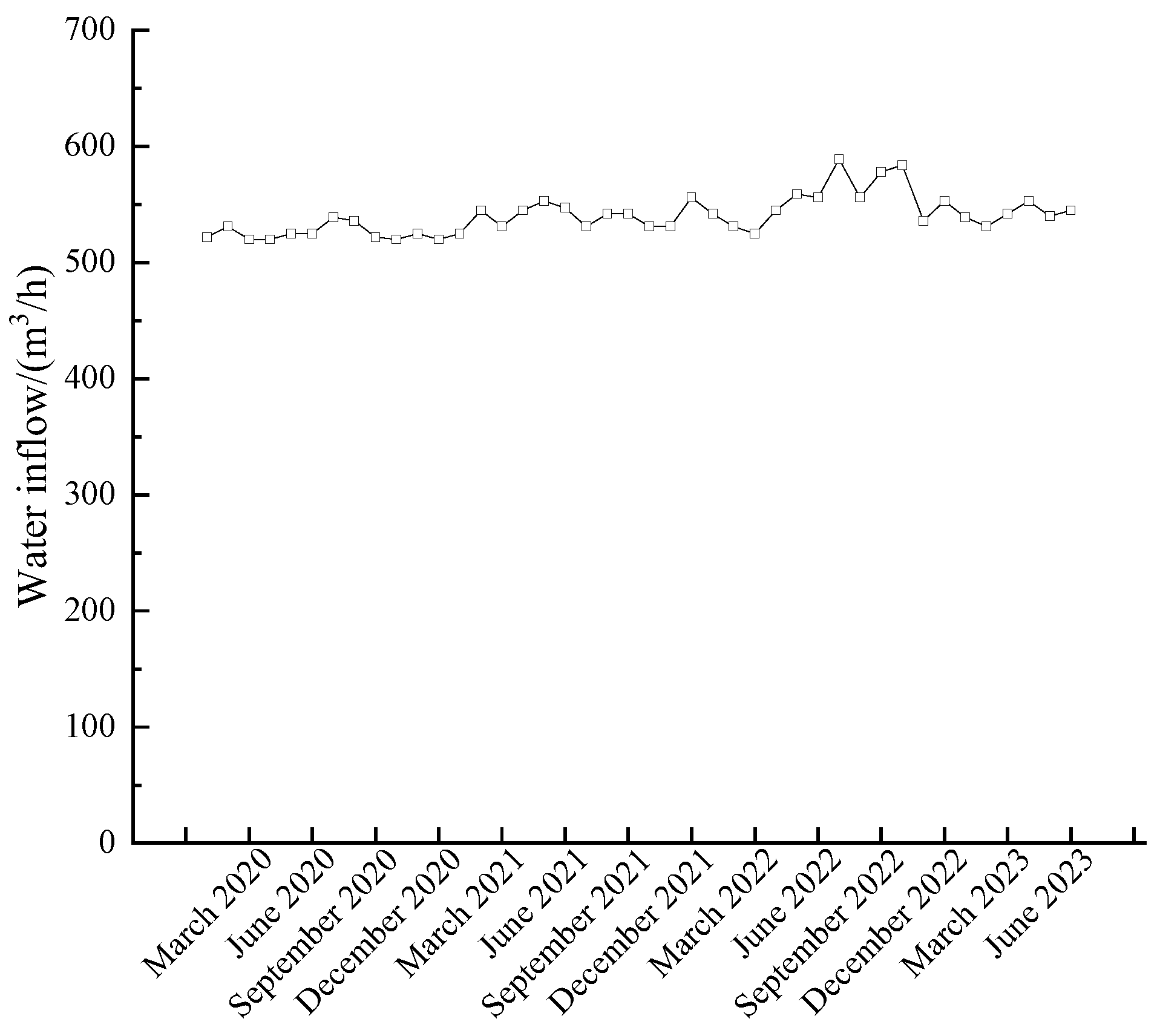 Sustainability 16 09912 g011