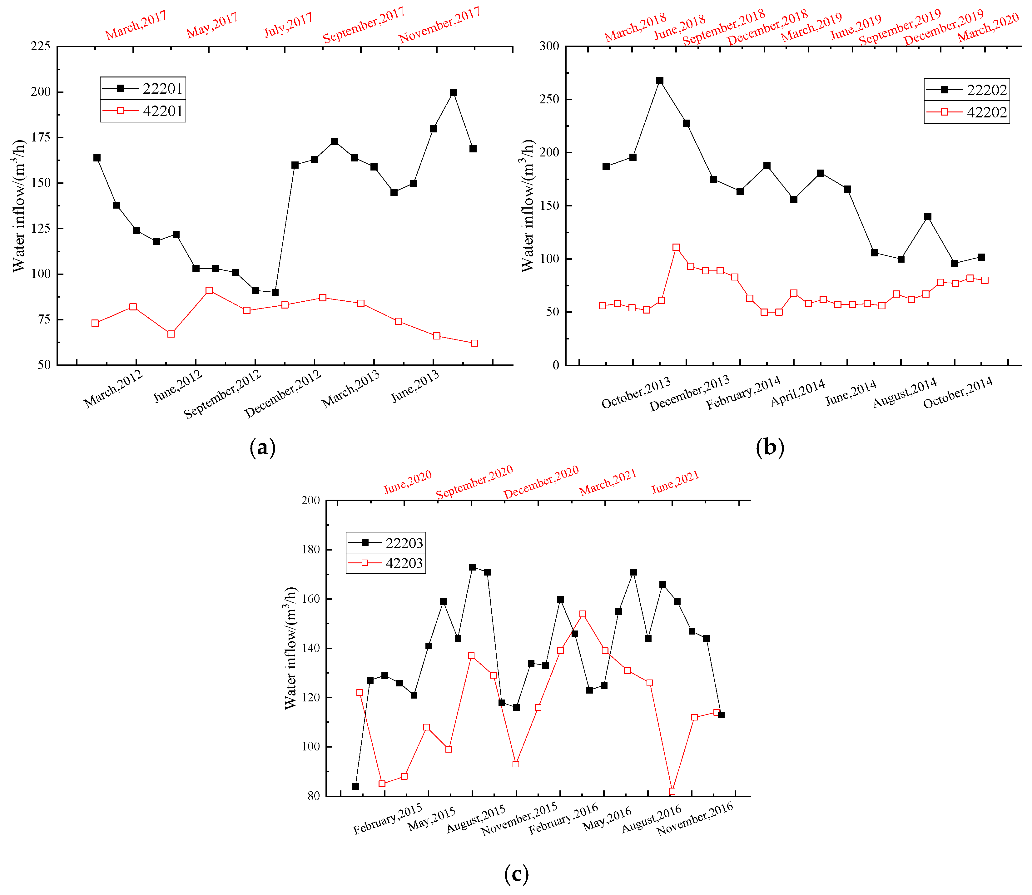 Sustainability 16 09912 g012