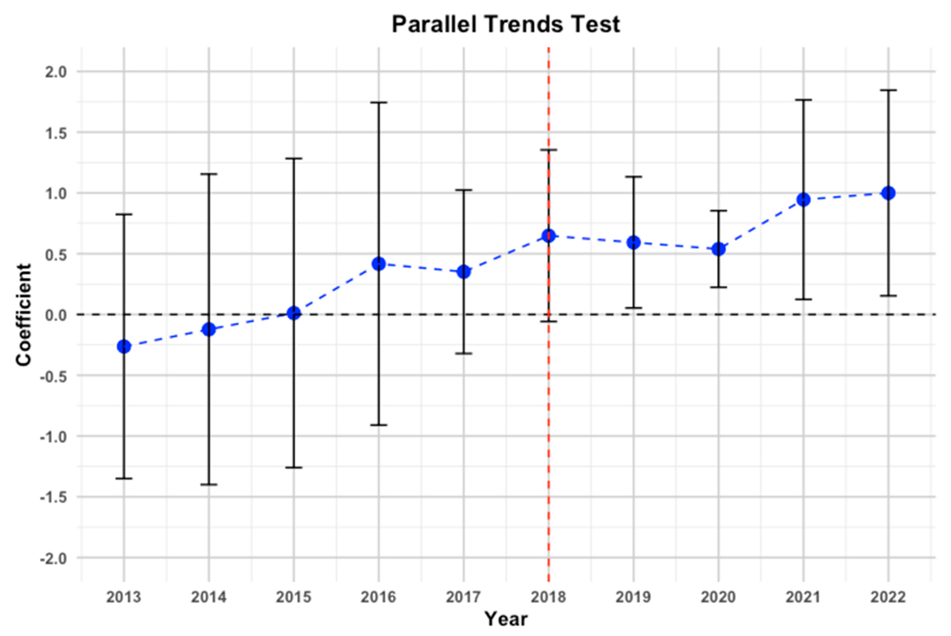 Sustainability 16 09914 g004