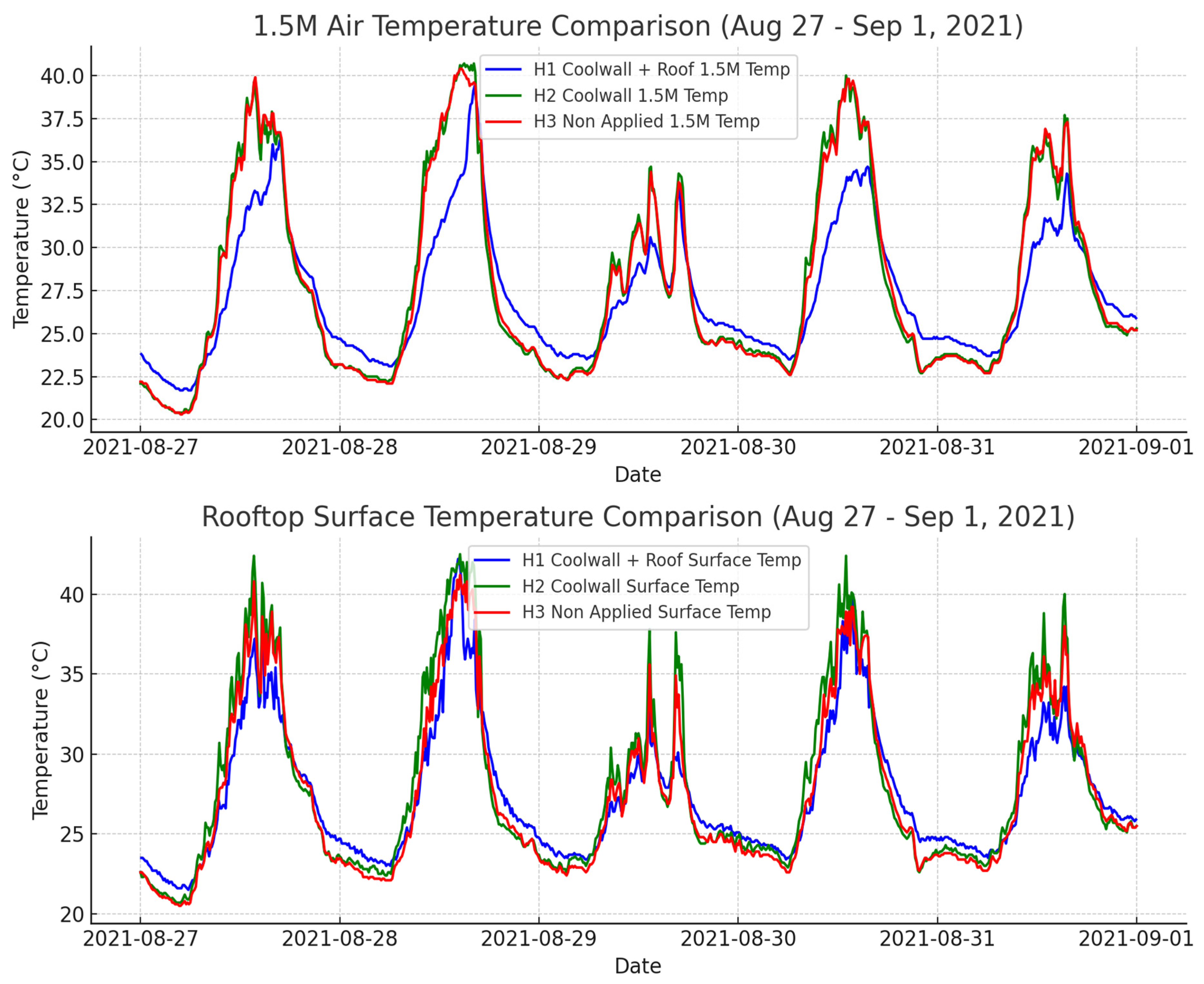 Sustainability 16 09919 g008