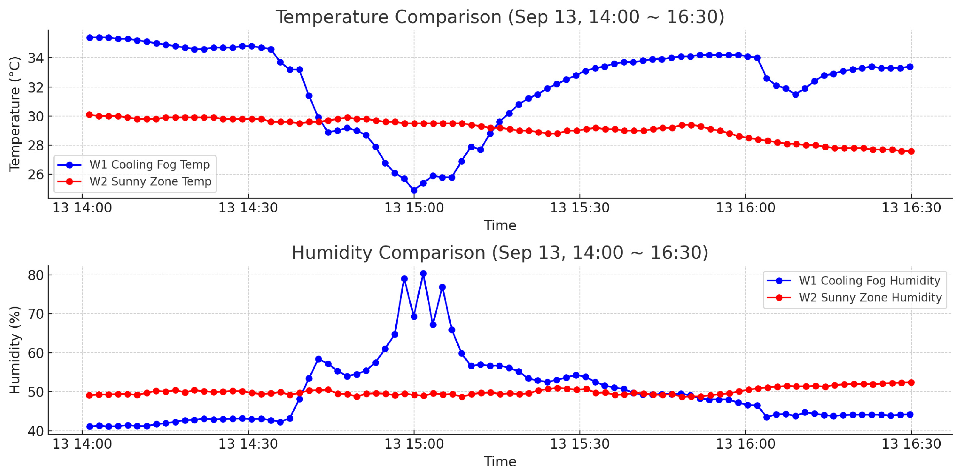 Sustainability 16 09919 g010
