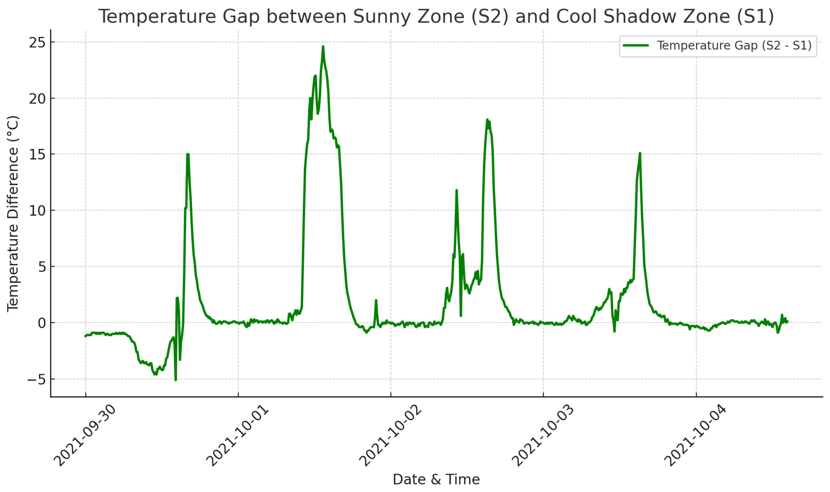 Sustainability 16 09919 g012