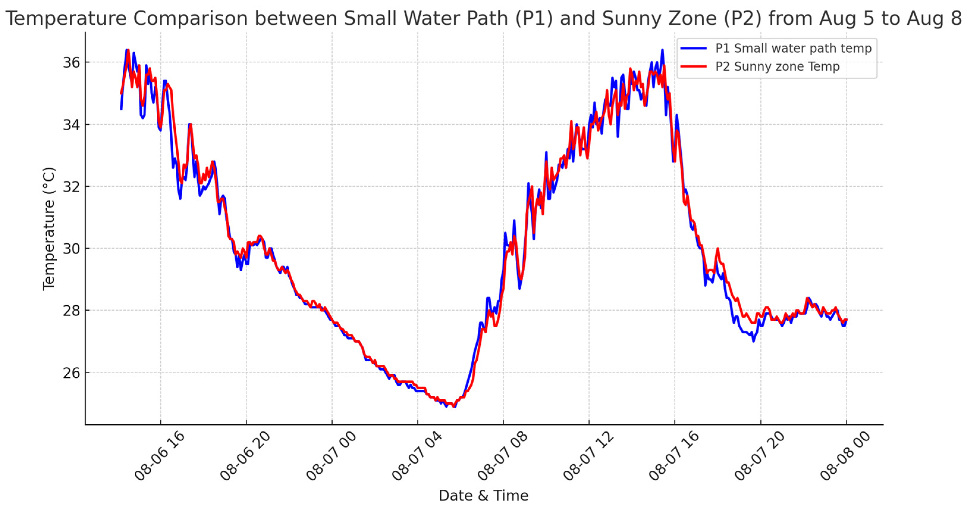 Sustainability 16 09919 g013