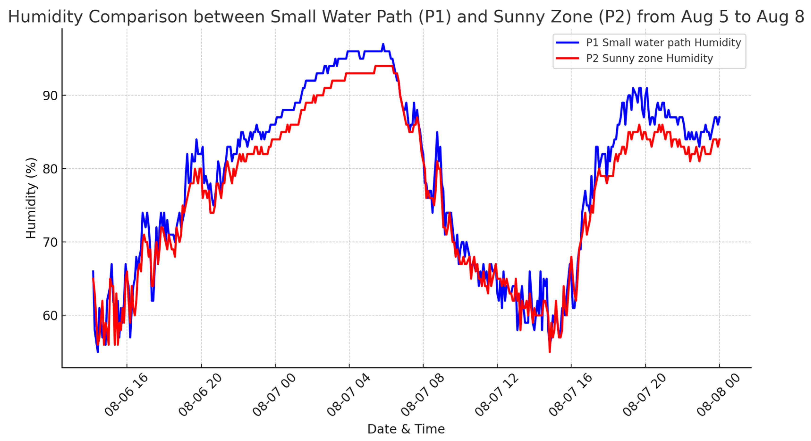 Sustainability 16 09919 g015