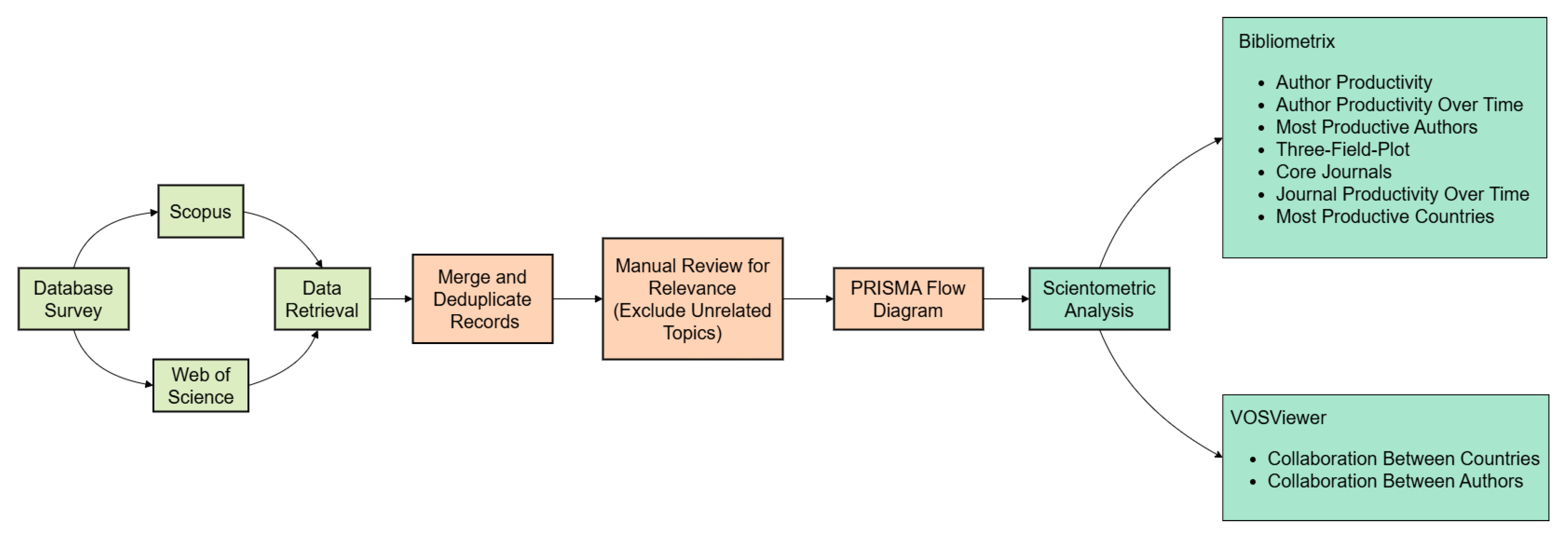 Sustainability 16 09921 g002