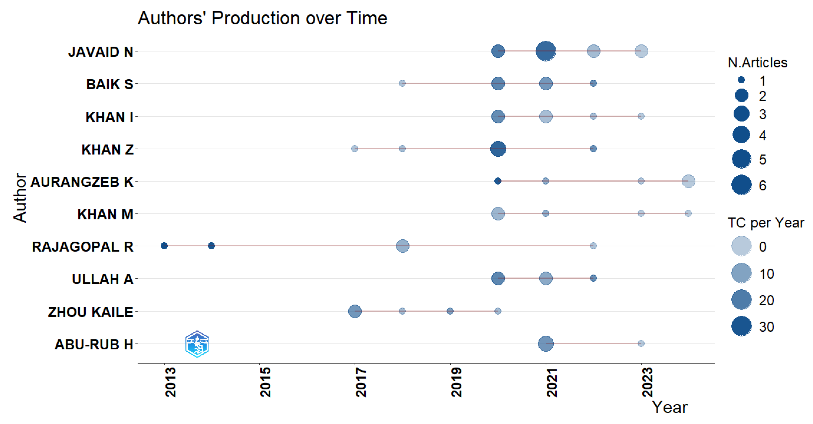 Sustainability 16 09921 g004