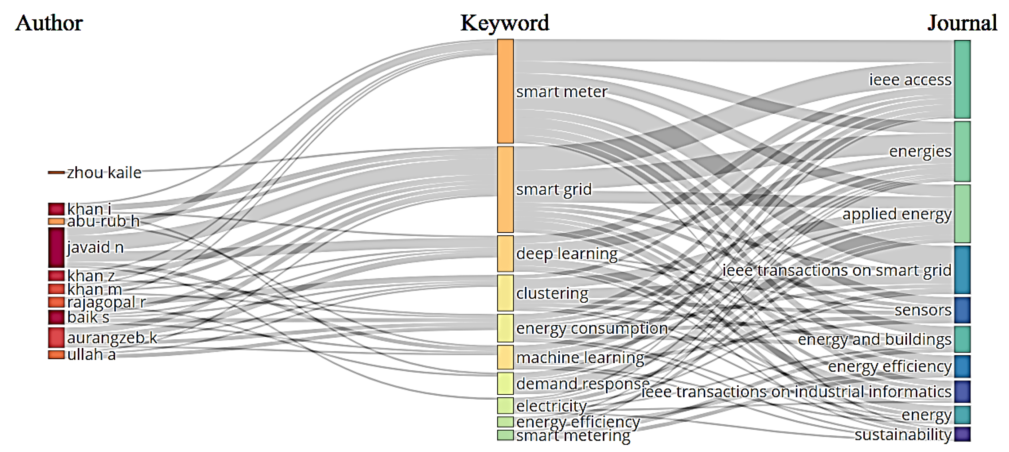Sustainability 16 09921 g005