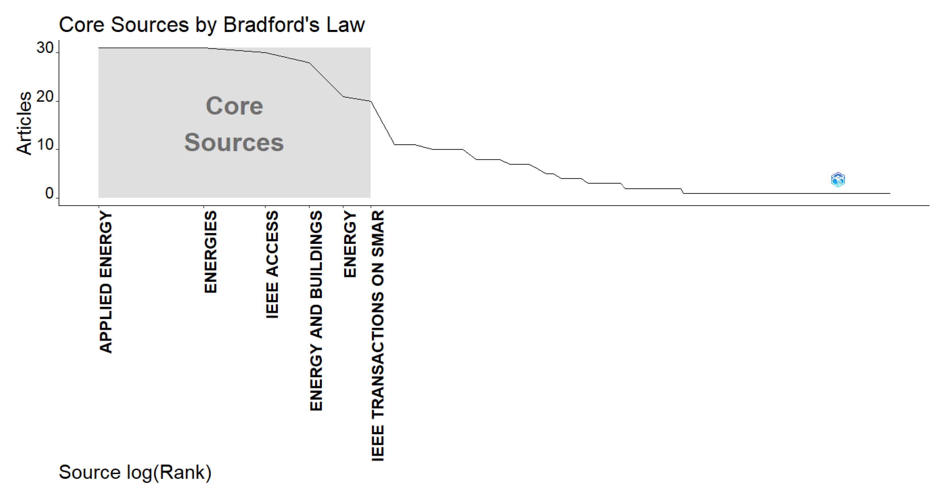 Sustainability 16 09921 g006