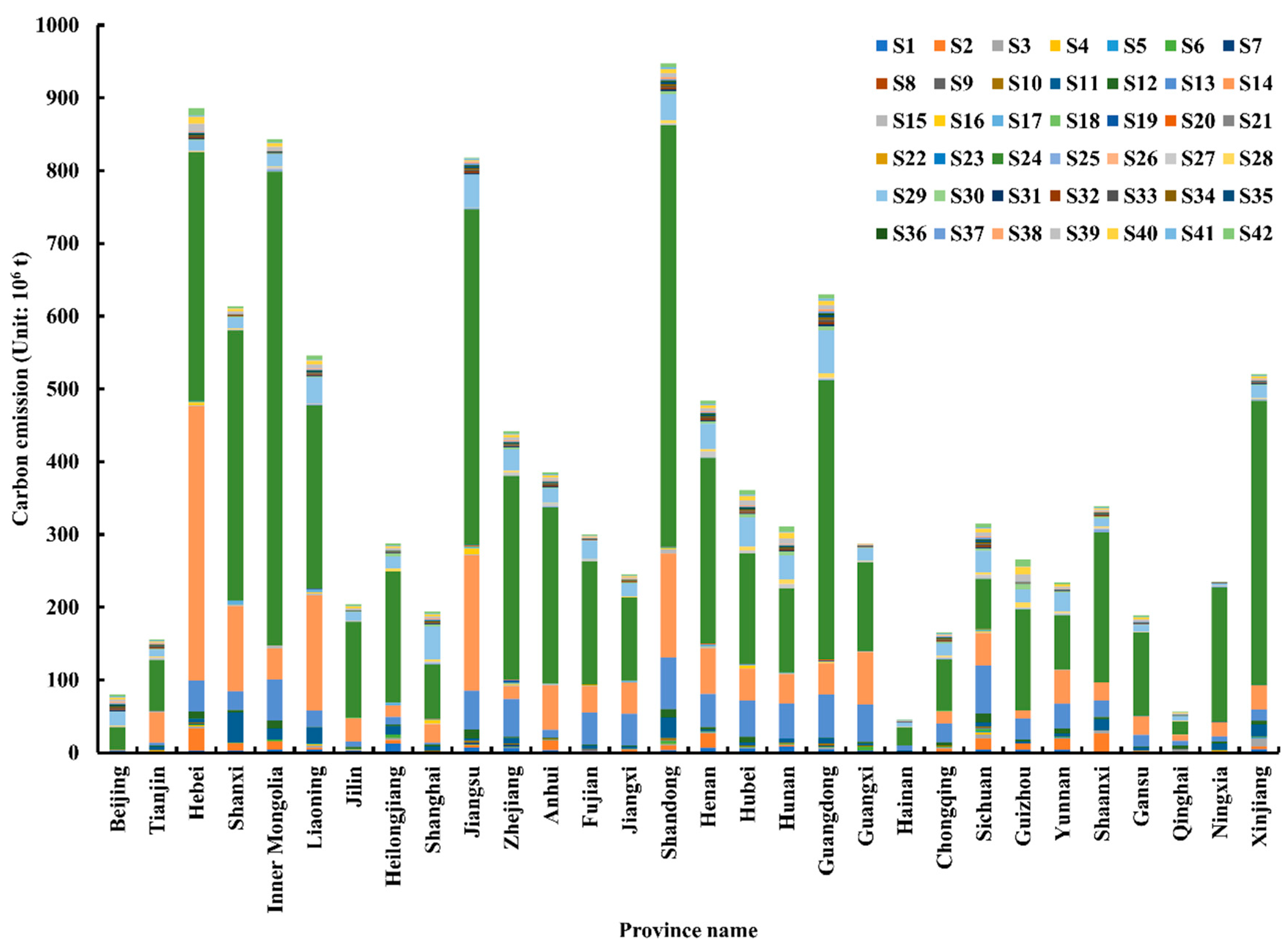 Sustainability 16 09922 g003