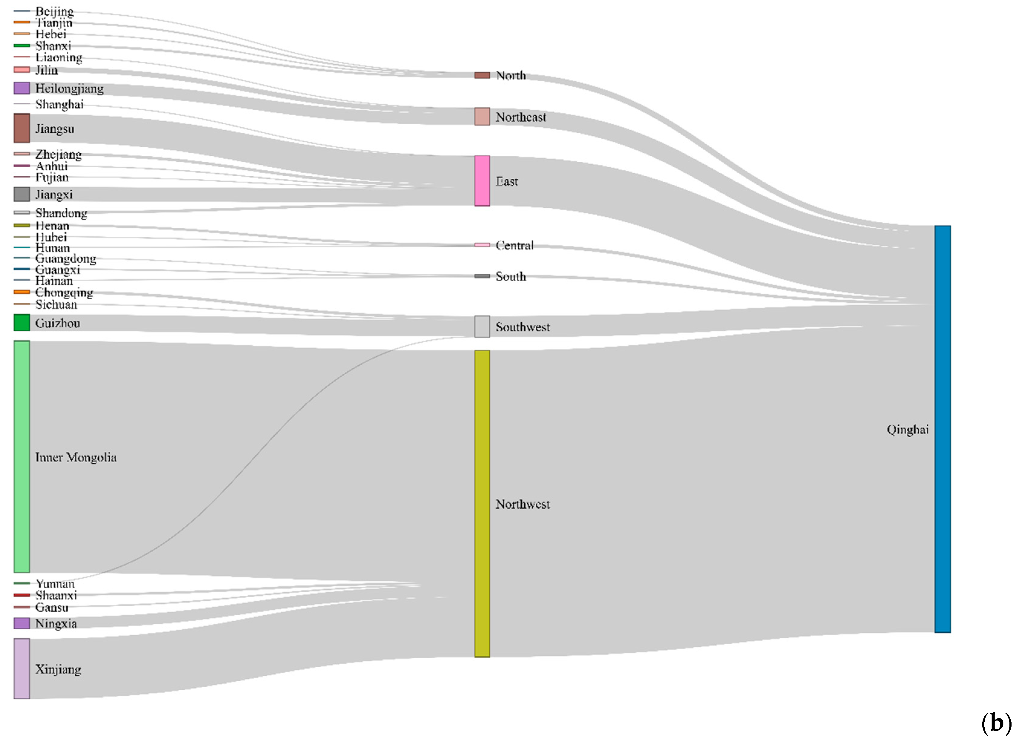 Sustainability 16 09922 g004b