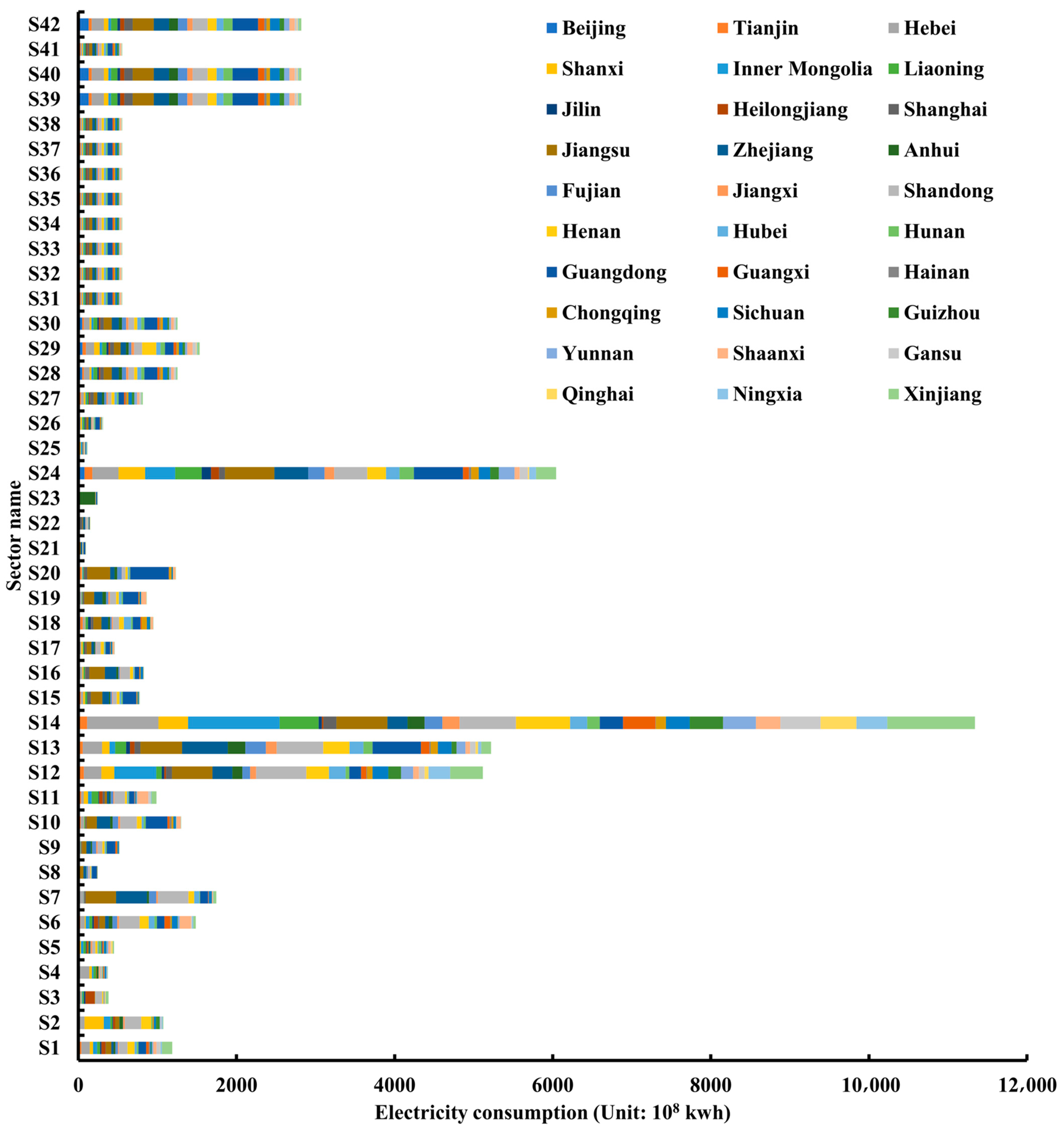 Sustainability 16 09922 g005