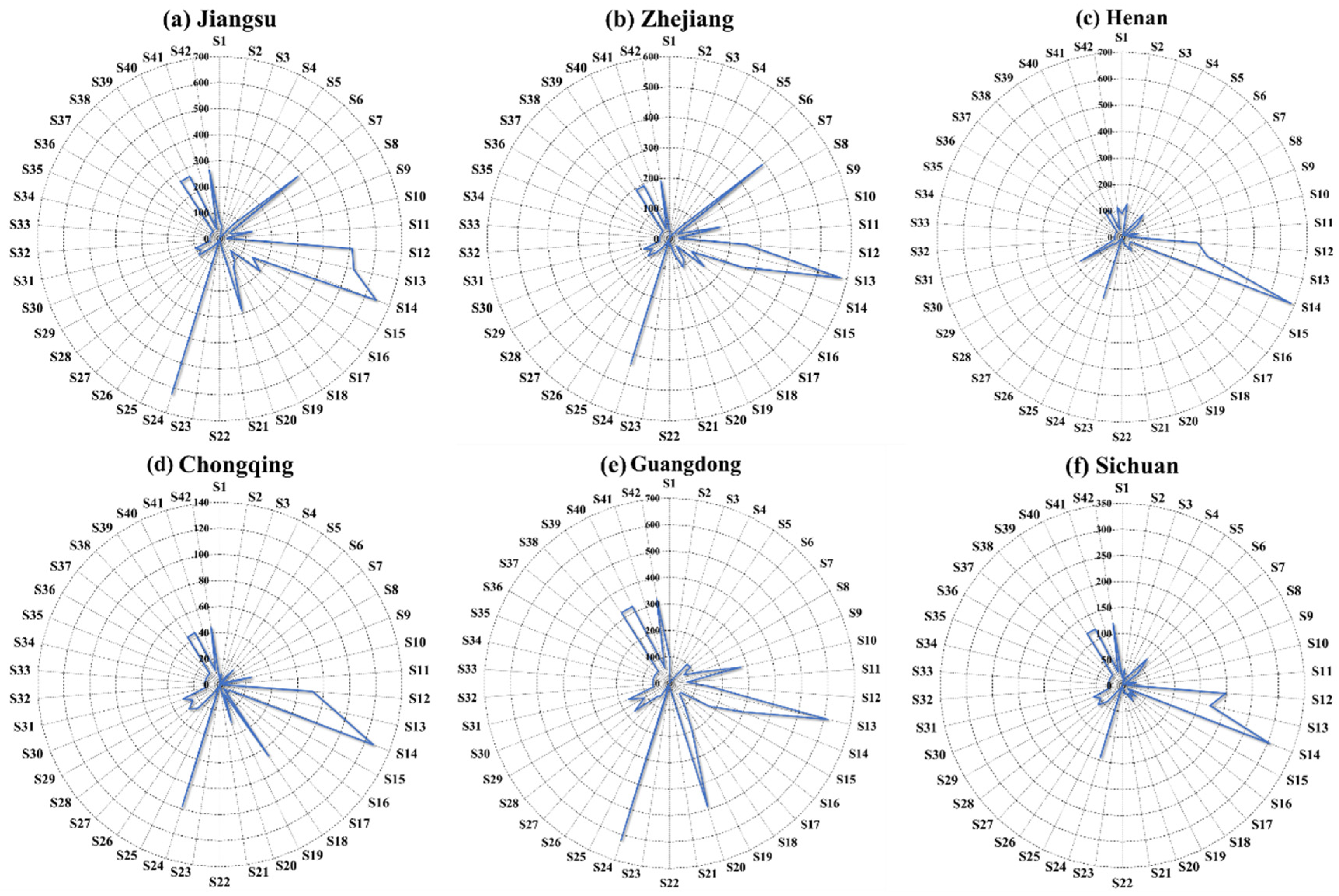 Sustainability 16 09922 g006