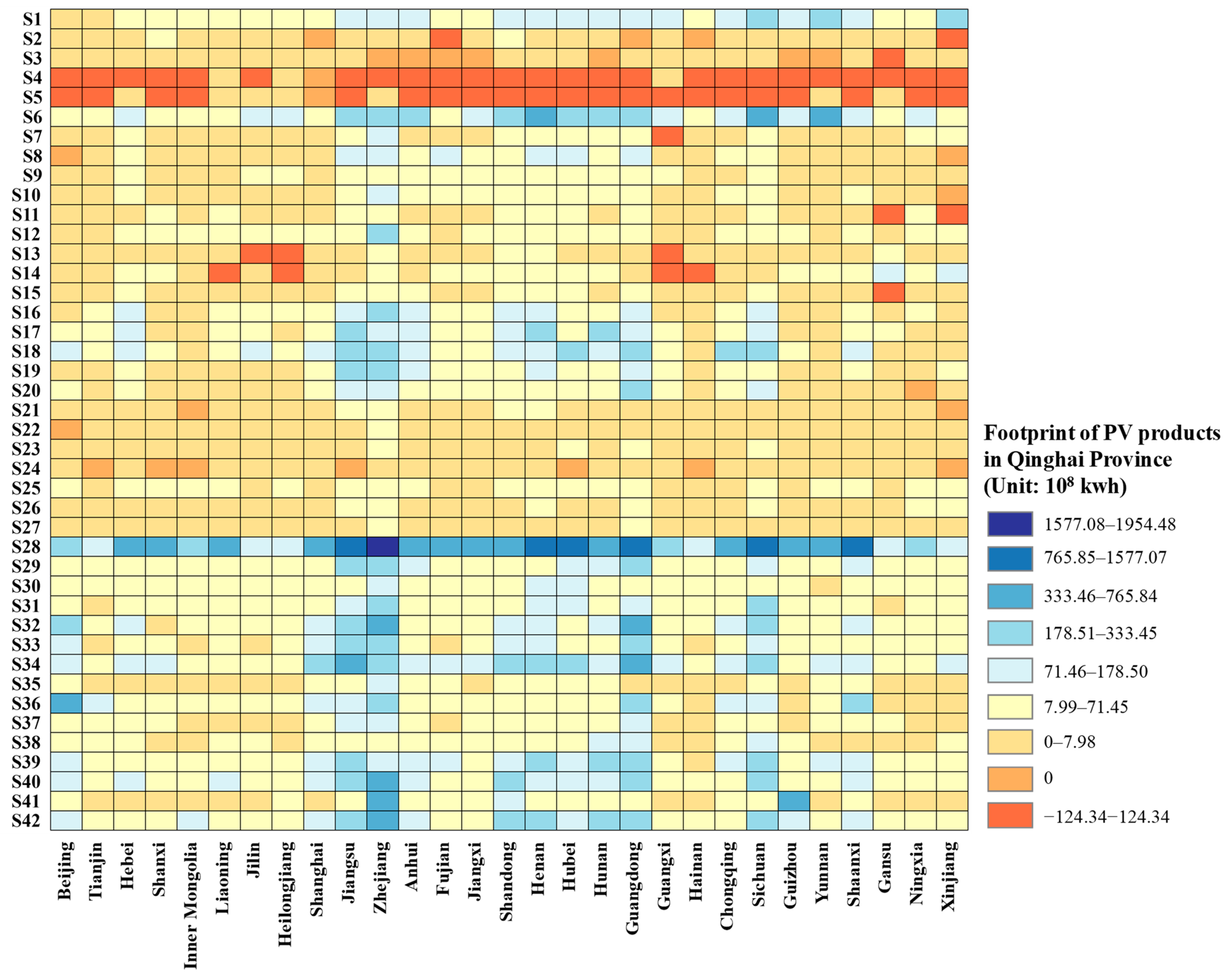 Sustainability 16 09922 g008