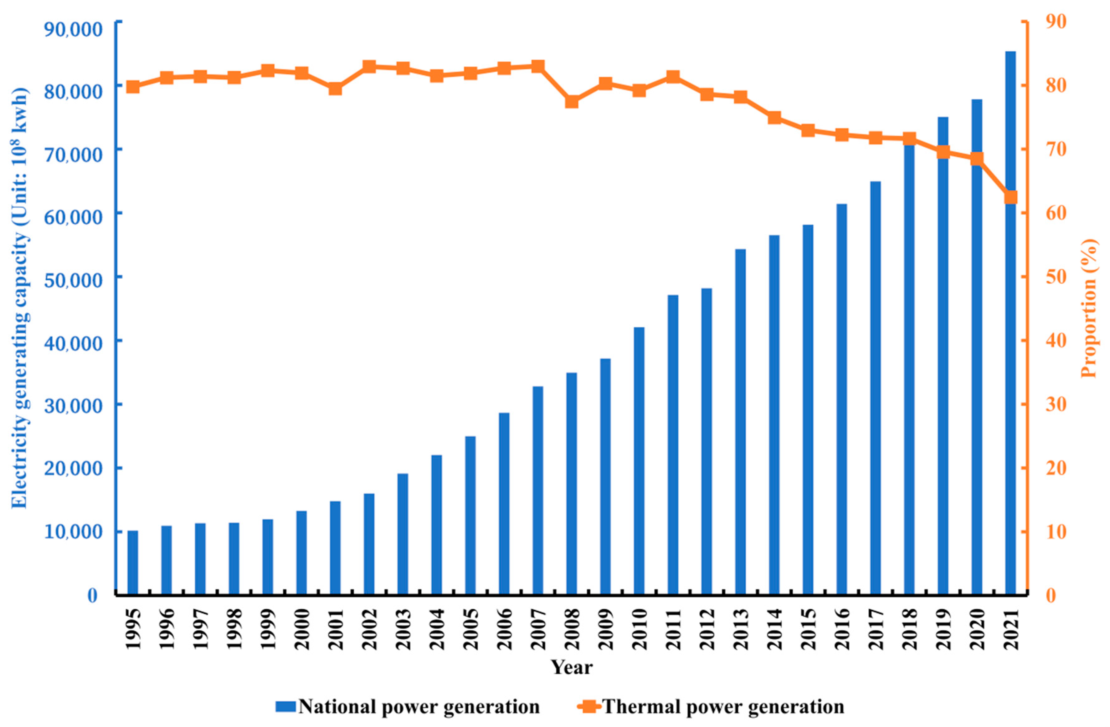 Sustainability 16 09922 g0a1