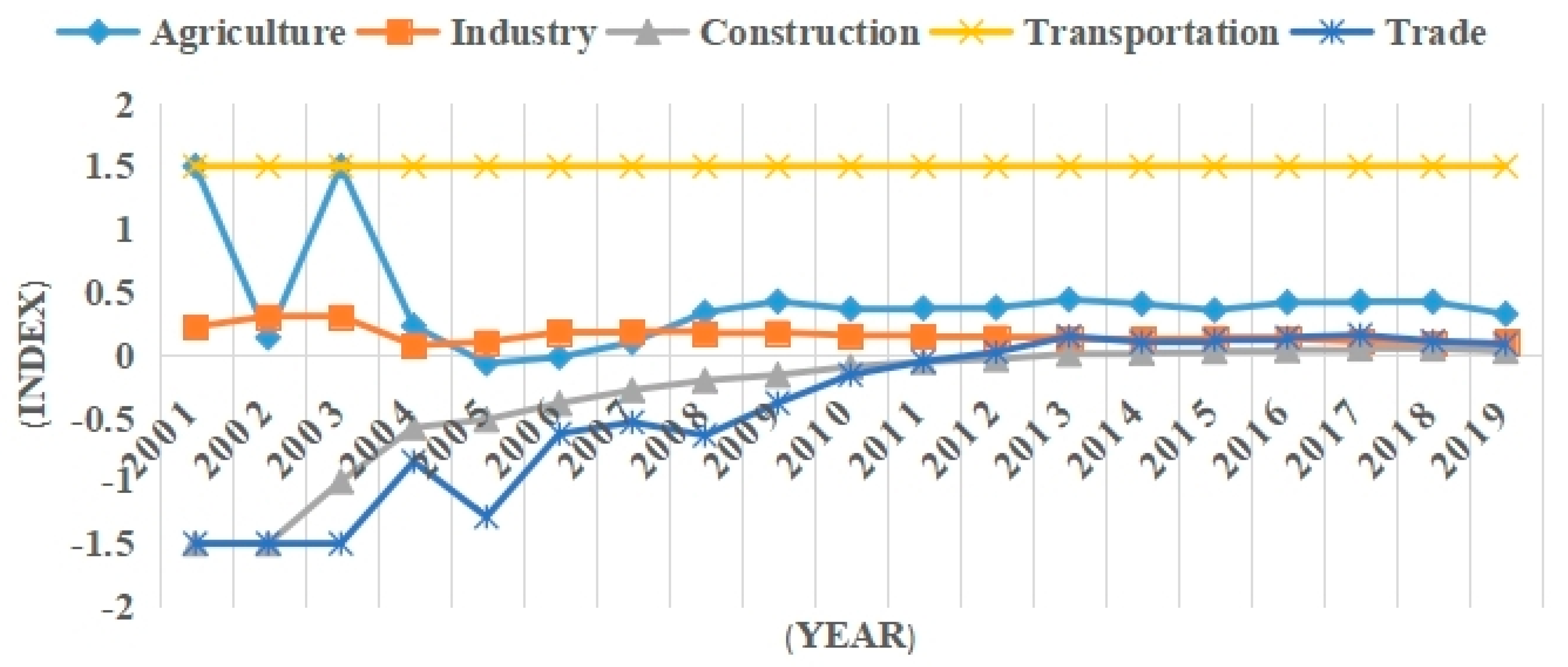 Sustainability 16 09923 g002