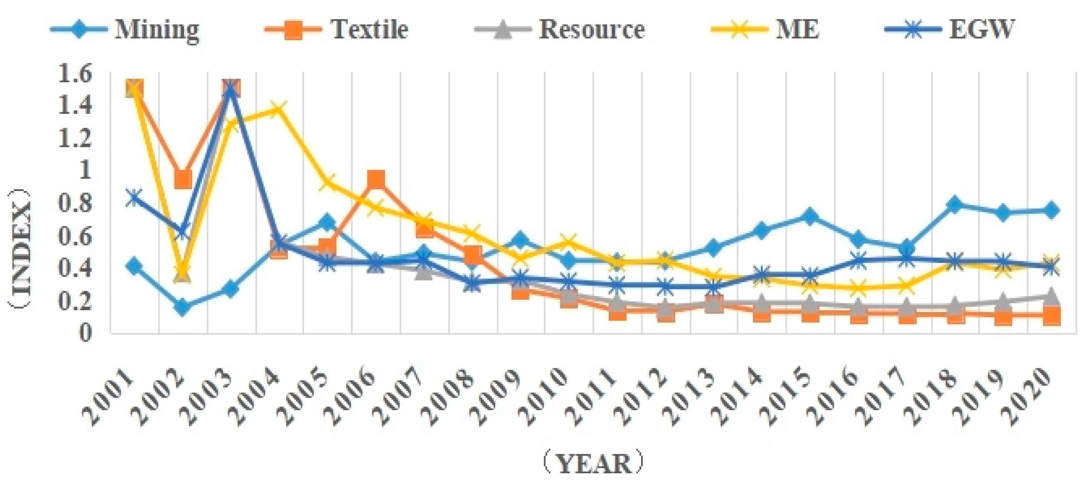 Sustainability 16 09923 g003