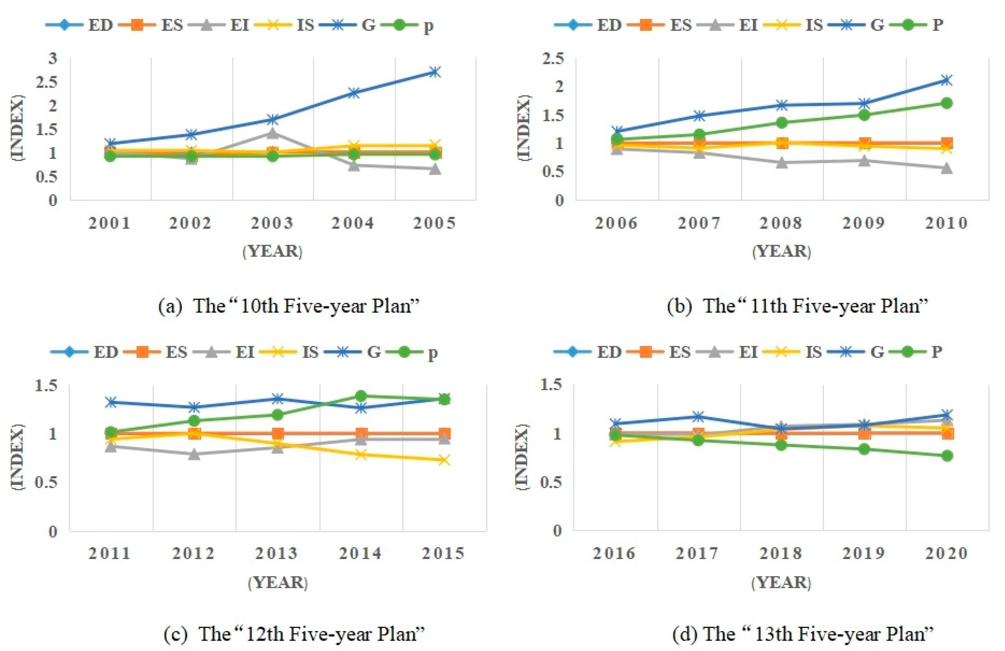 Sustainability 16 09923 g007