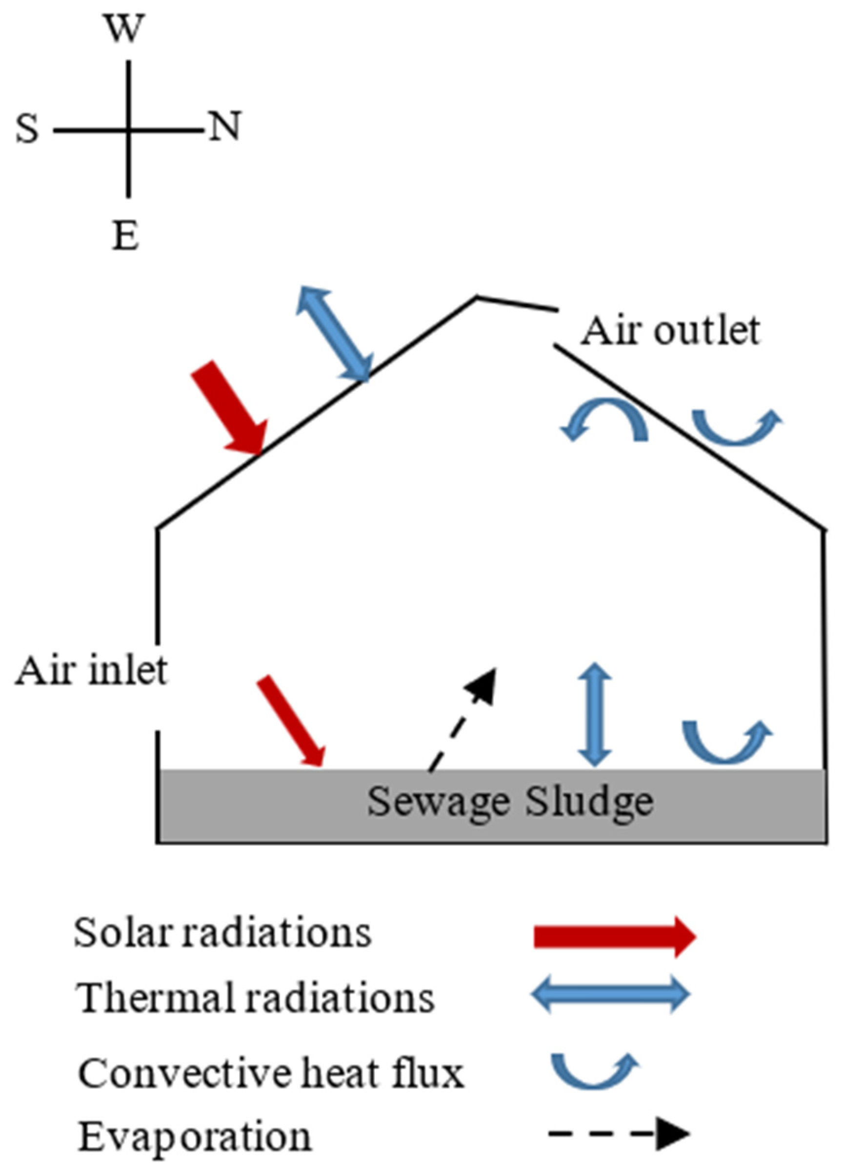 Sustainability 16 09925 g002
