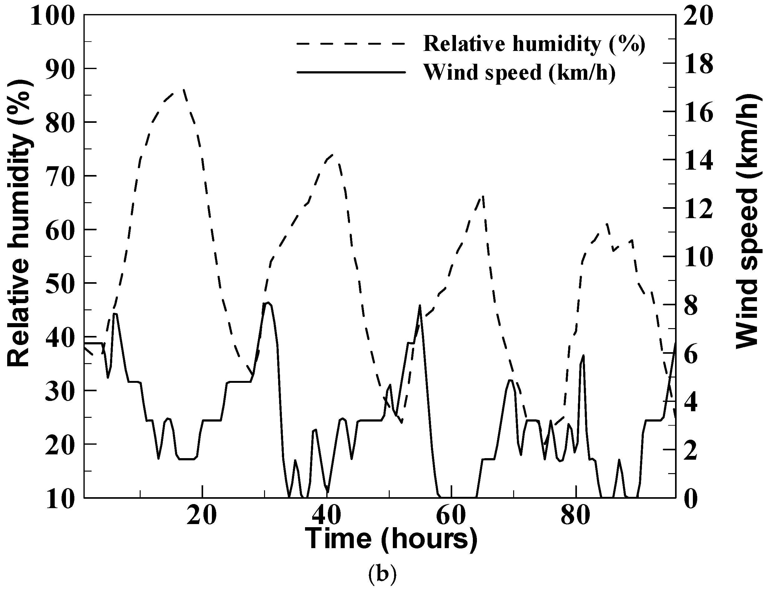 Sustainability 16 09925 g004b