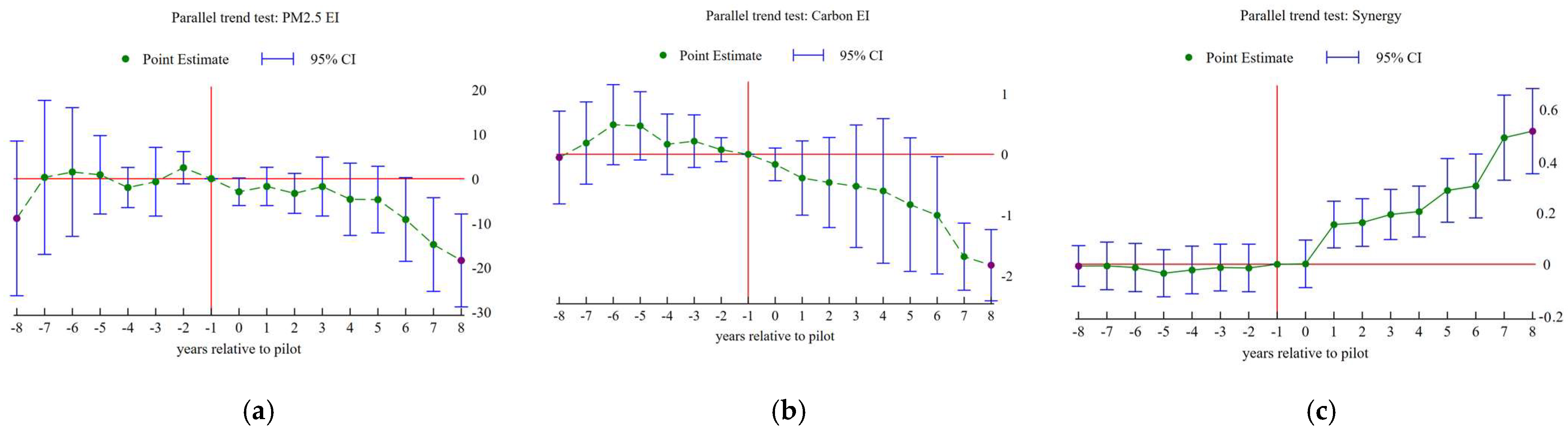 Sustainability 16 09928 g003