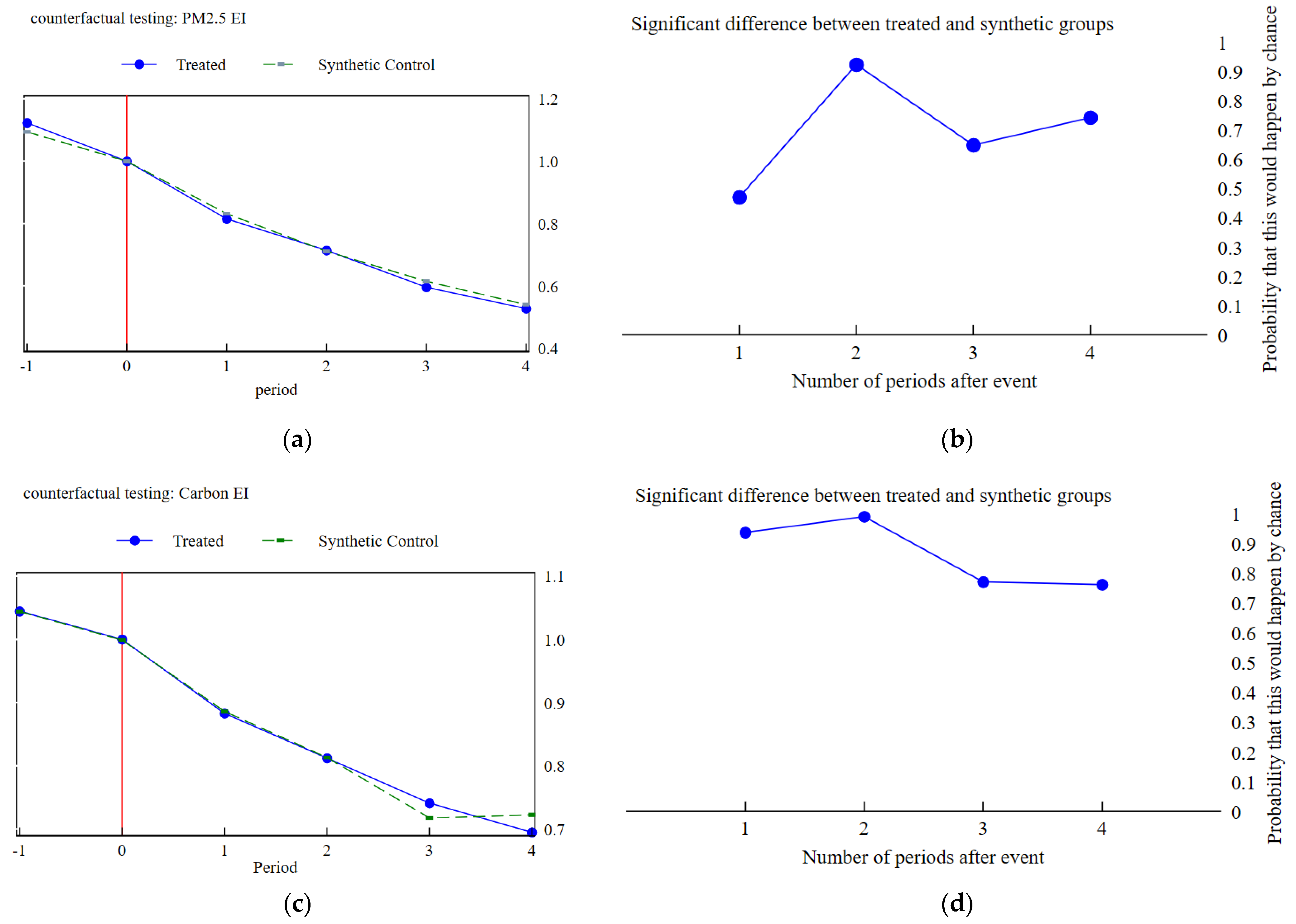 Sustainability 16 09928 g0a1