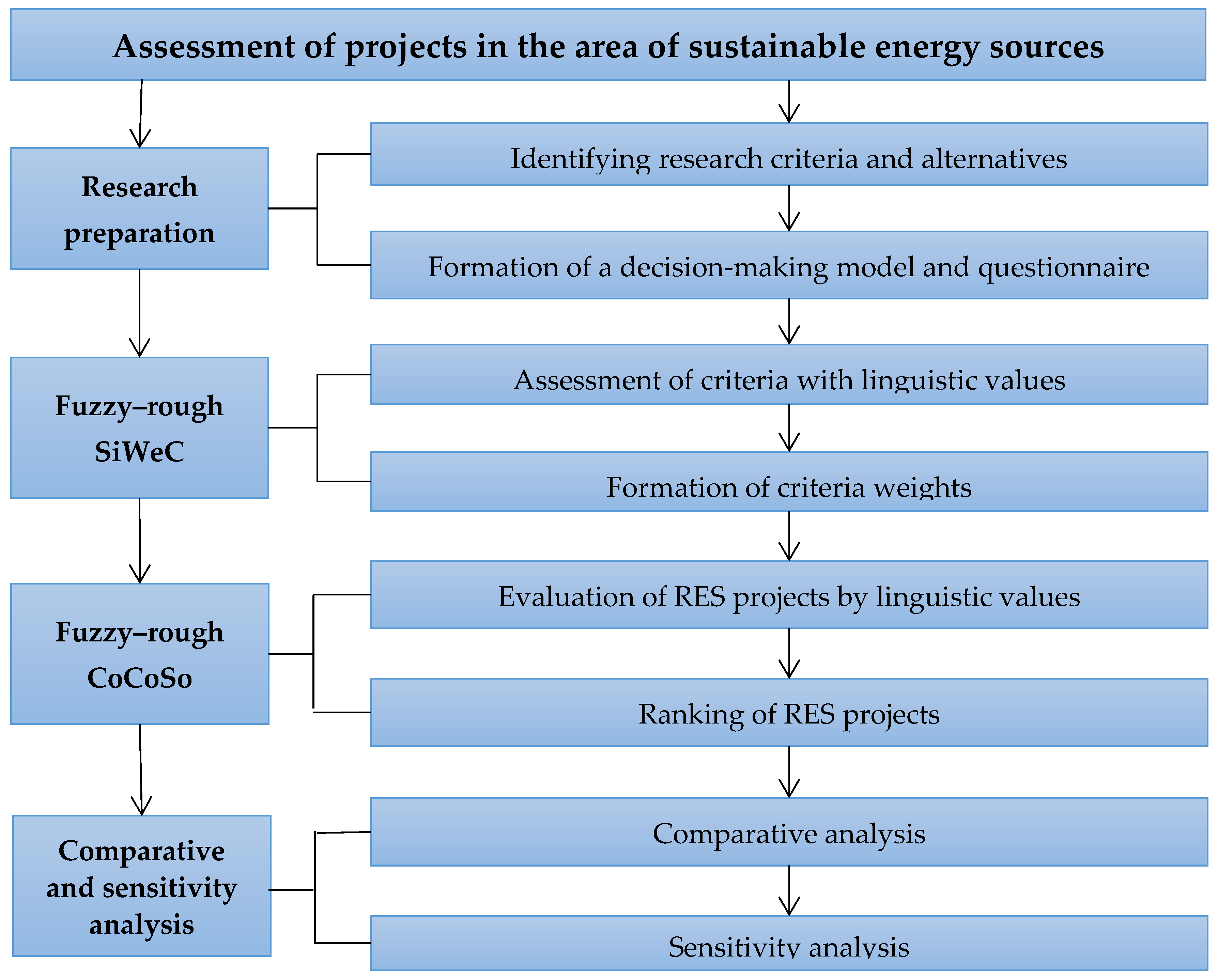 Sustainability 16 09929 g001