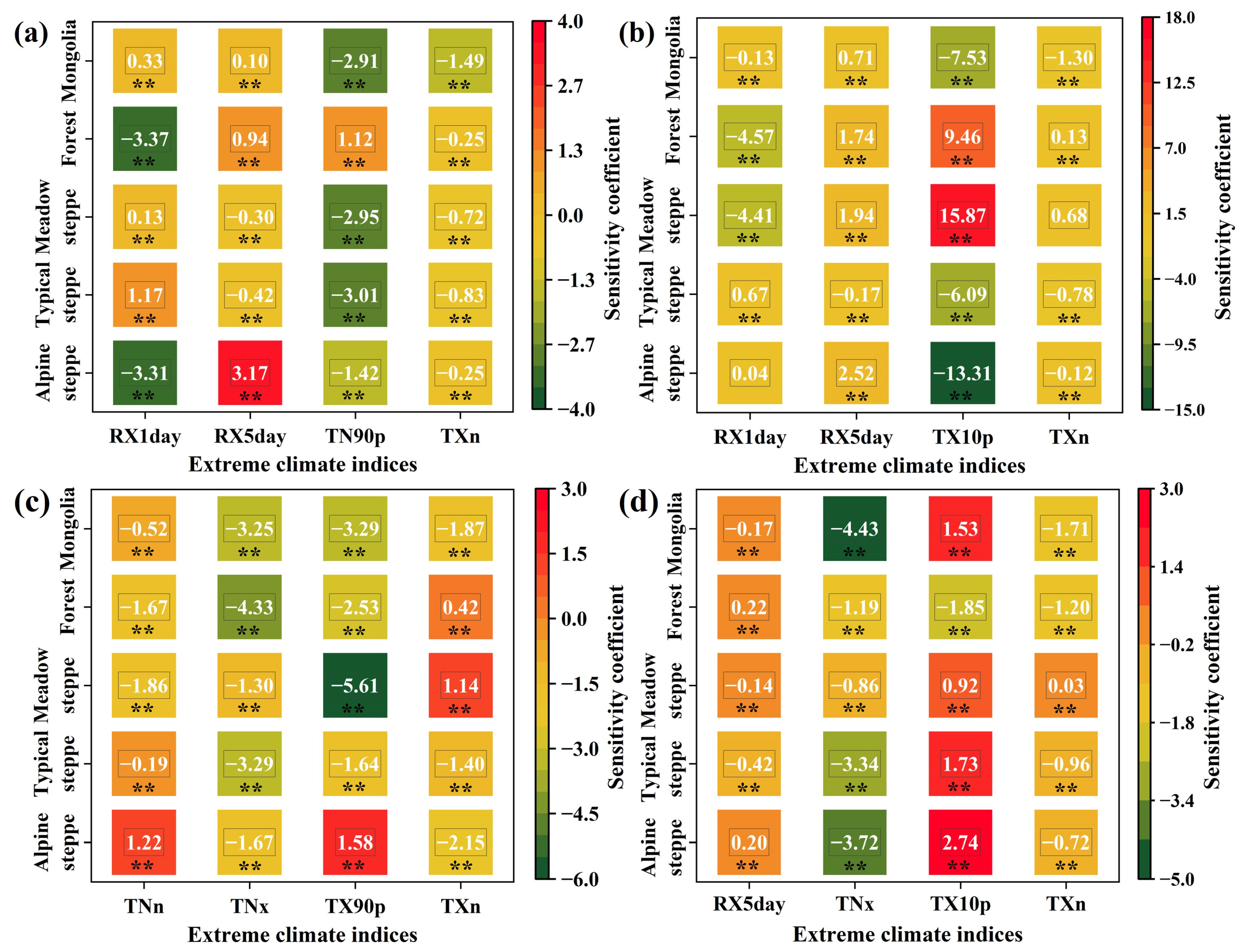 Sustainability 16 09931 g006