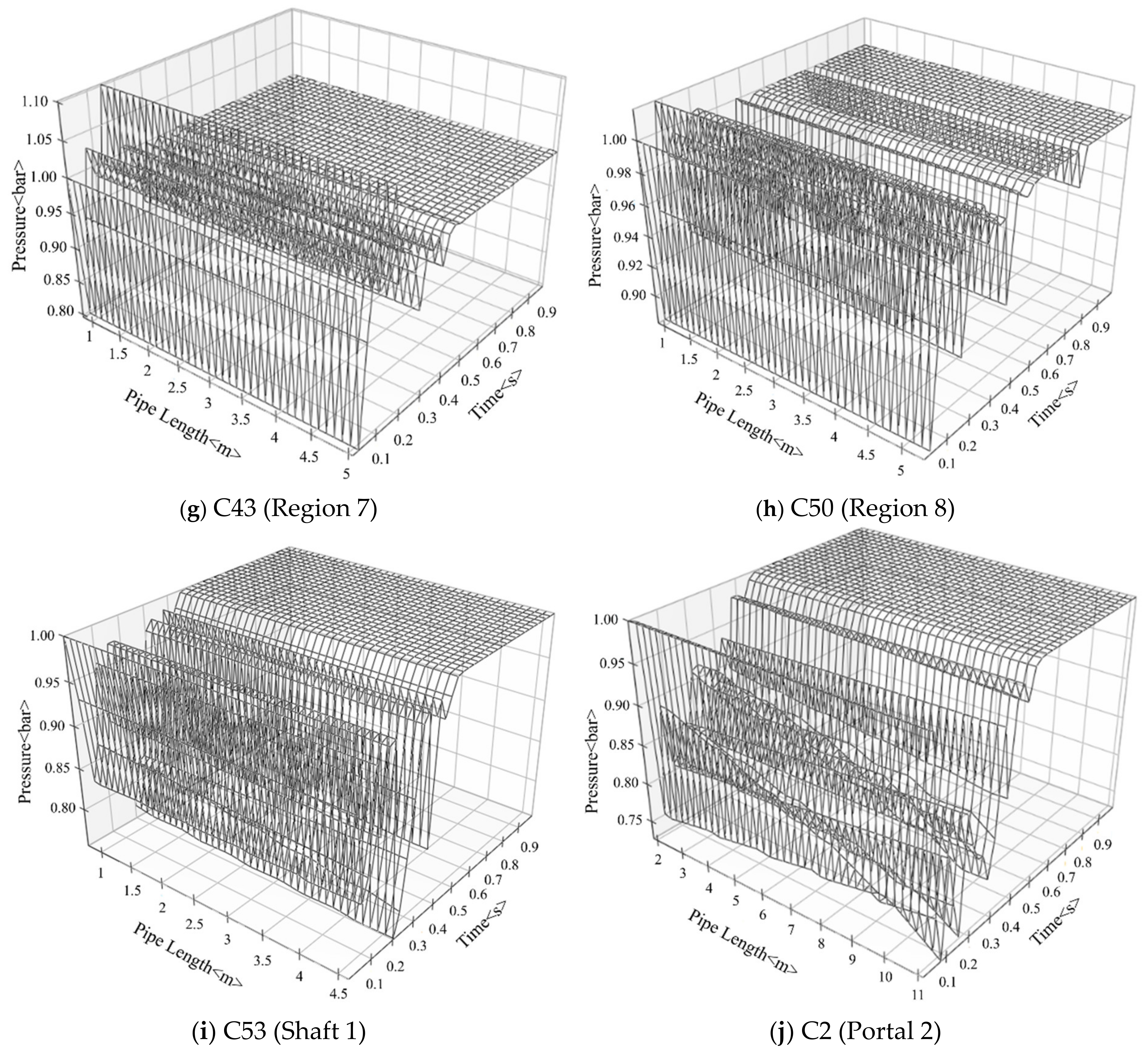 Sustainability 16 09935 g007b