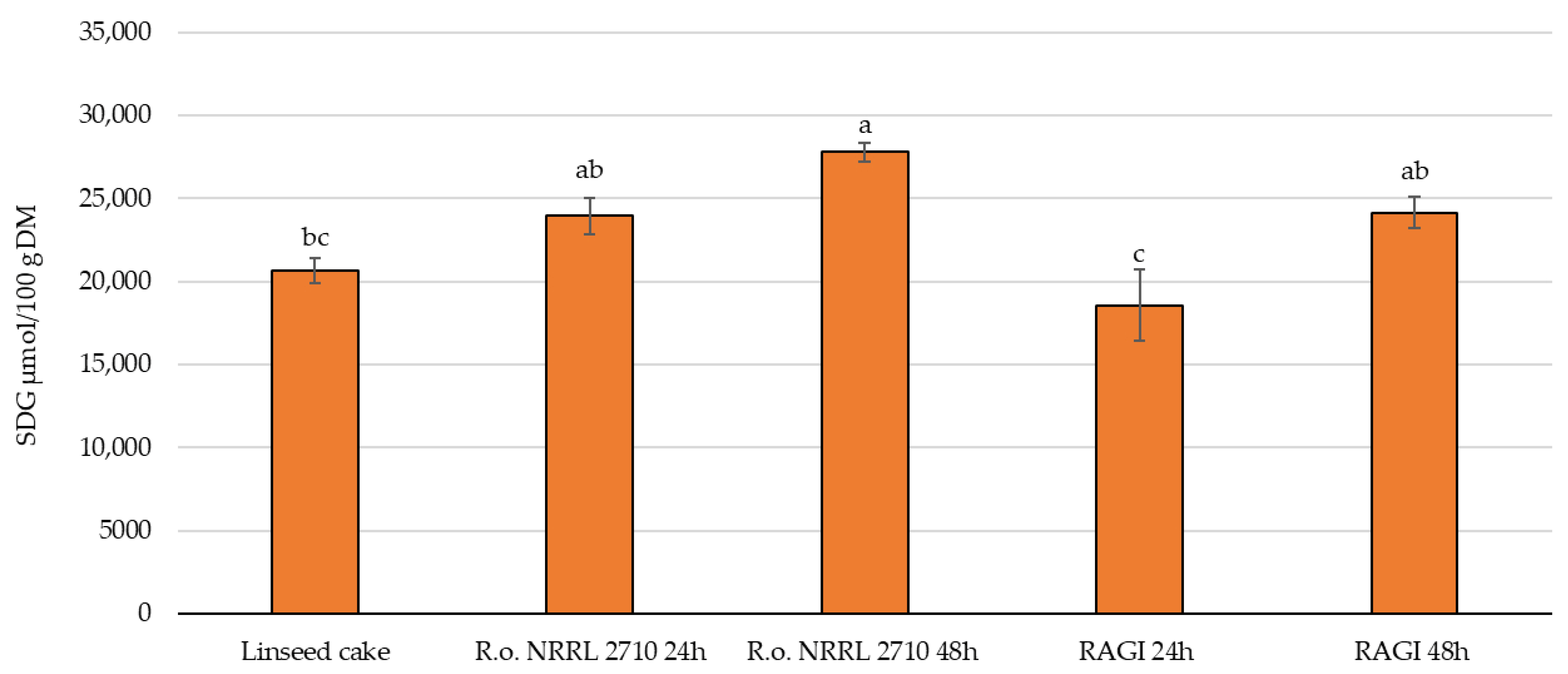 Sustainability 16 09936 g006