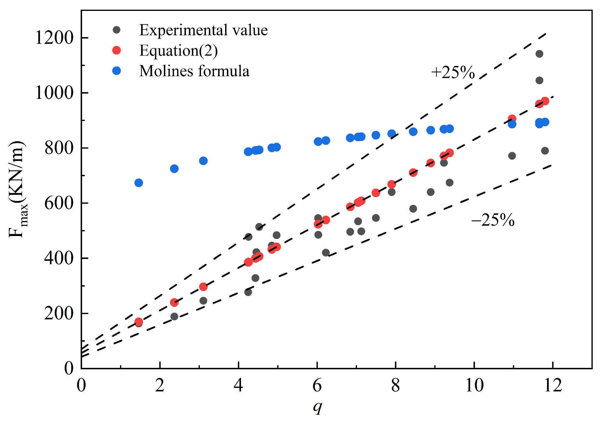 Sustainability 16 09939 g017