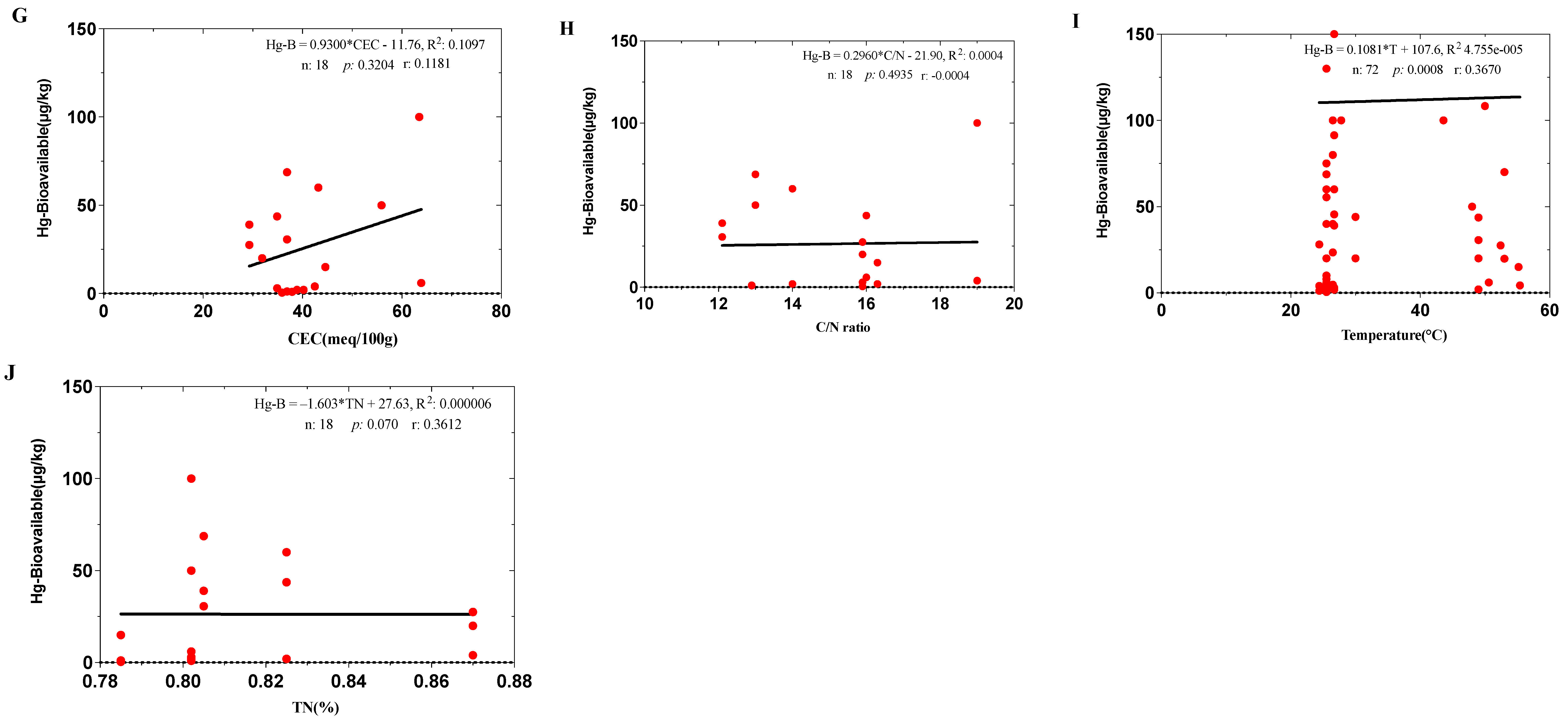 Sustainability 16 09940 g005b