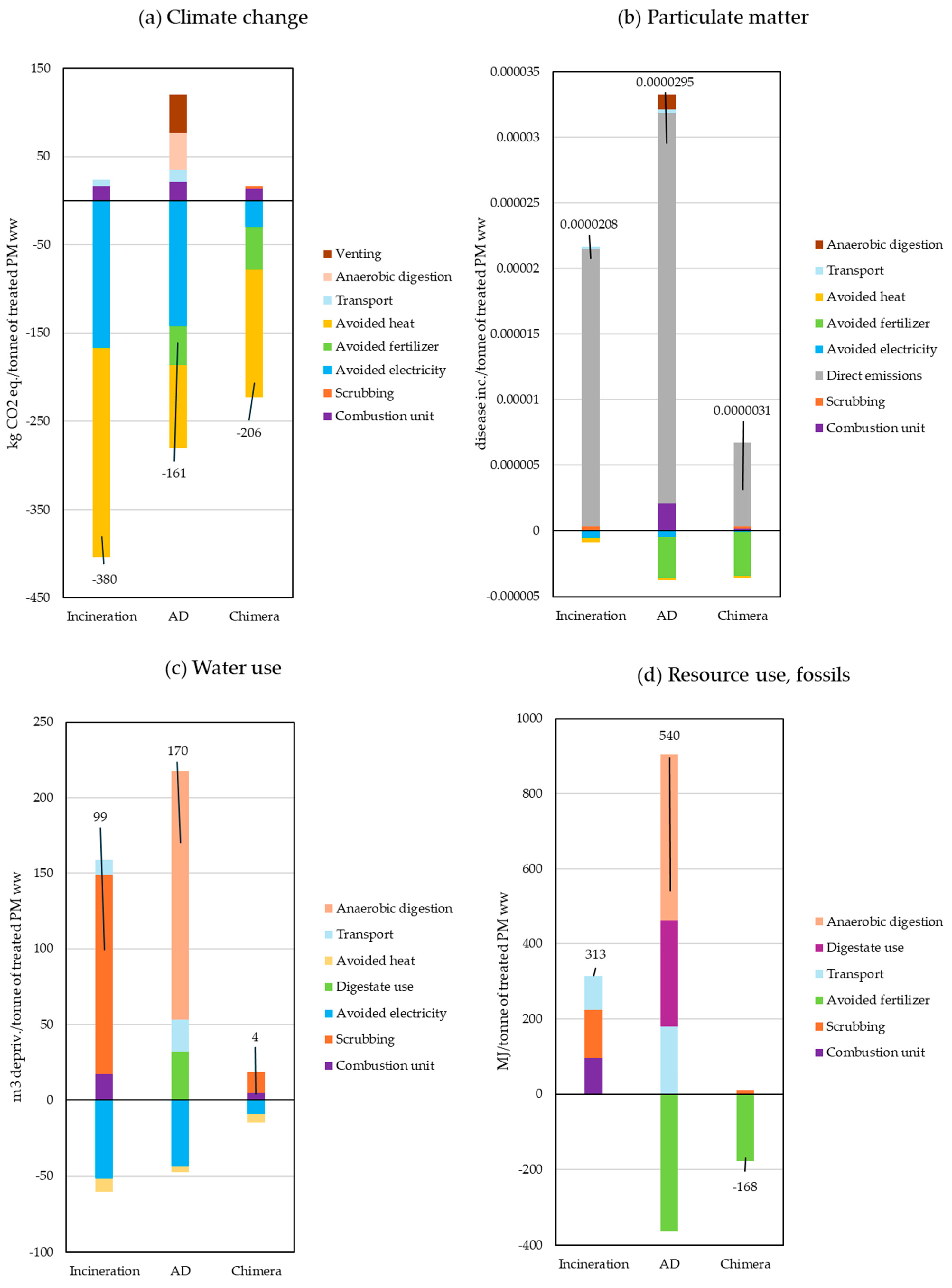 Sustainability 16 09941 g003