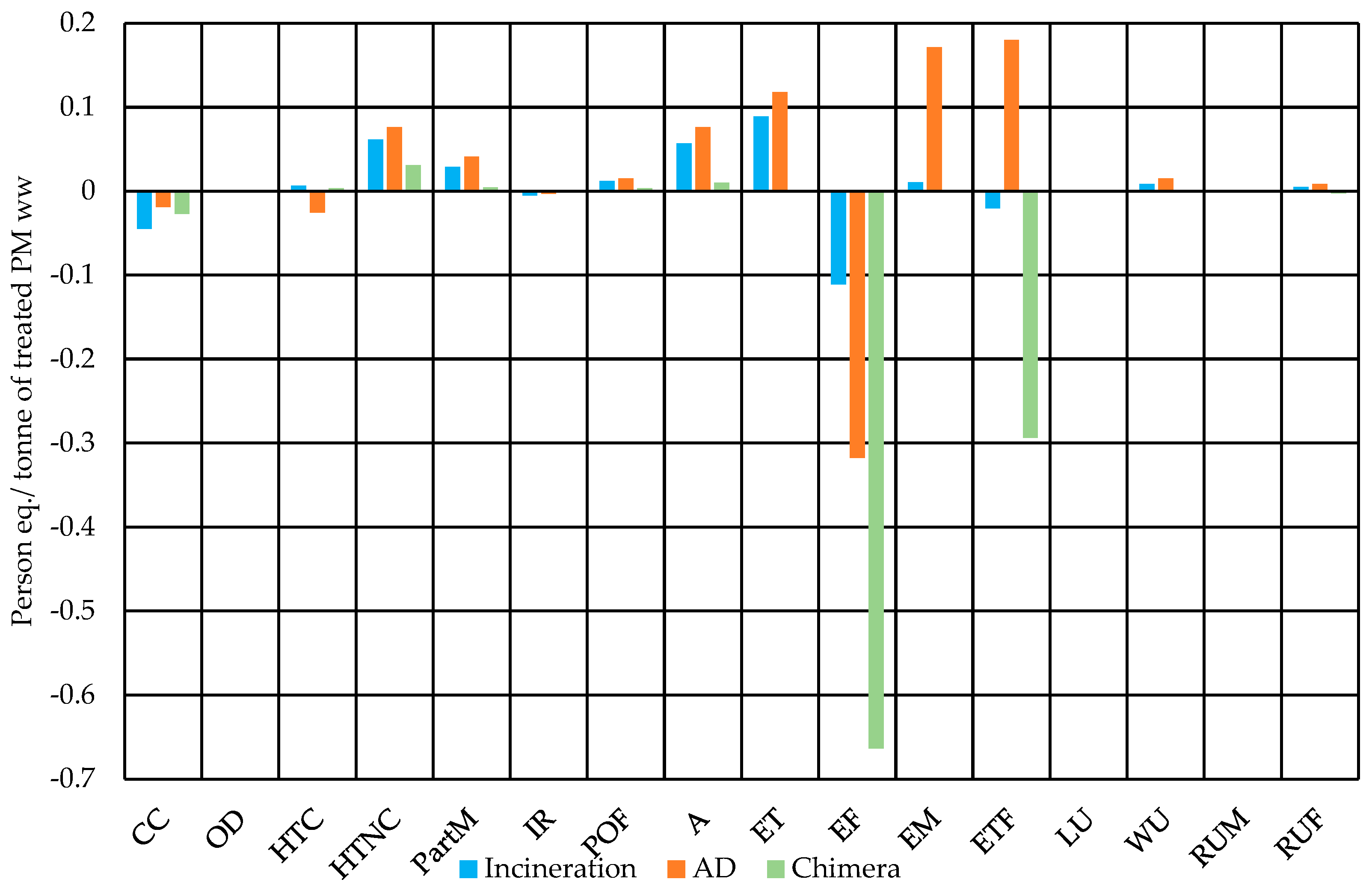 Sustainability 16 09941 g004