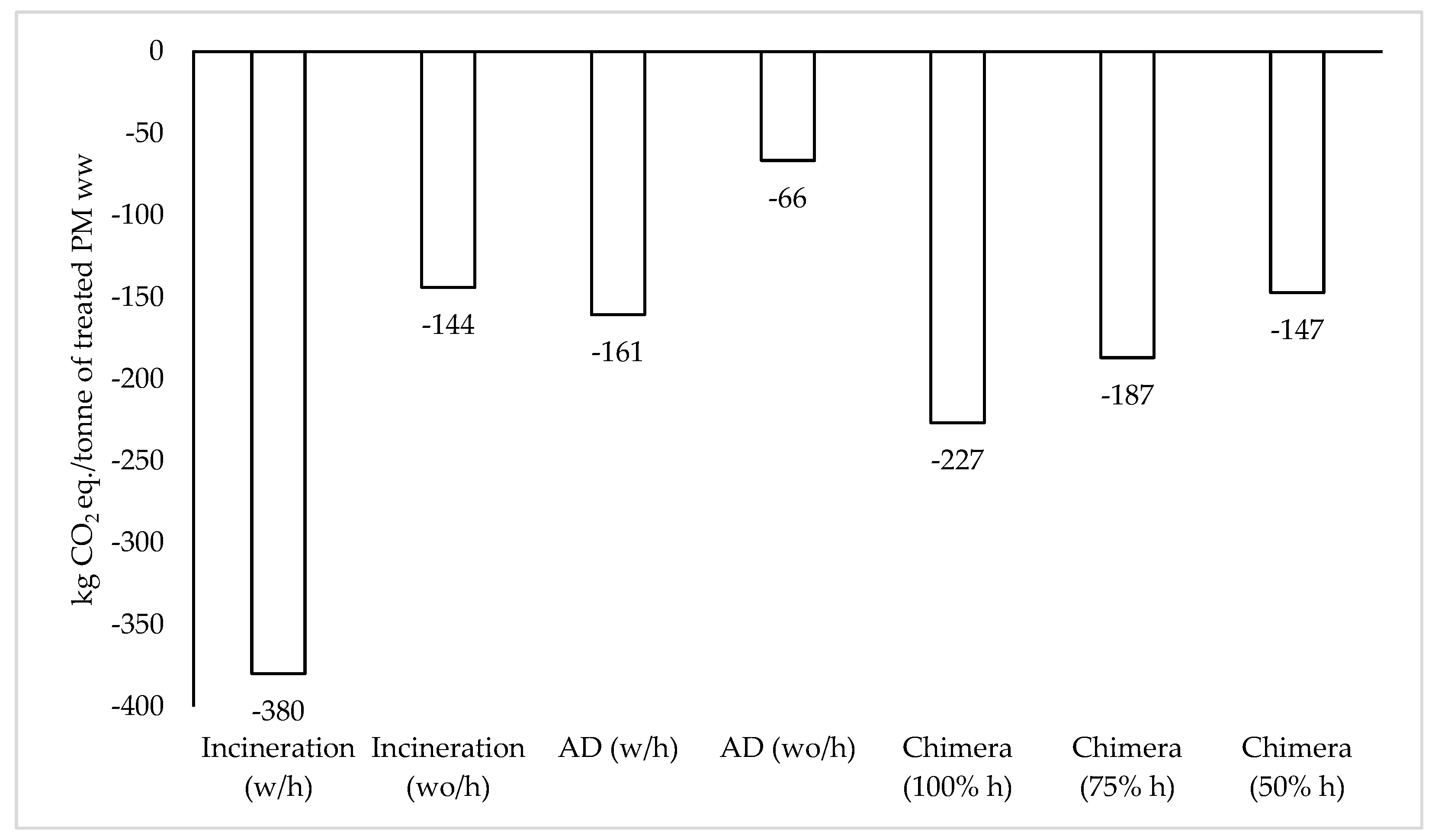 Sustainability 16 09941 g006