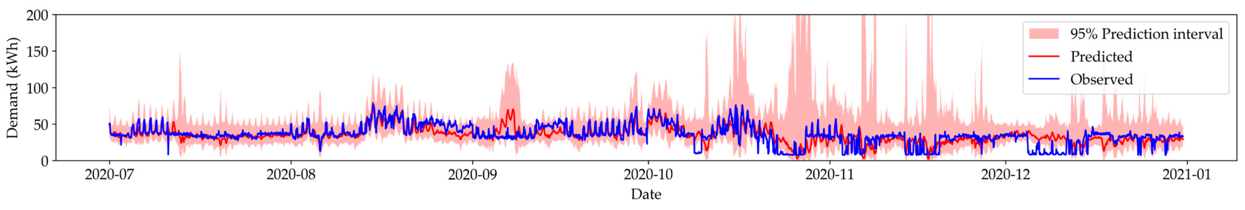 Sustainability 16 09943 g007