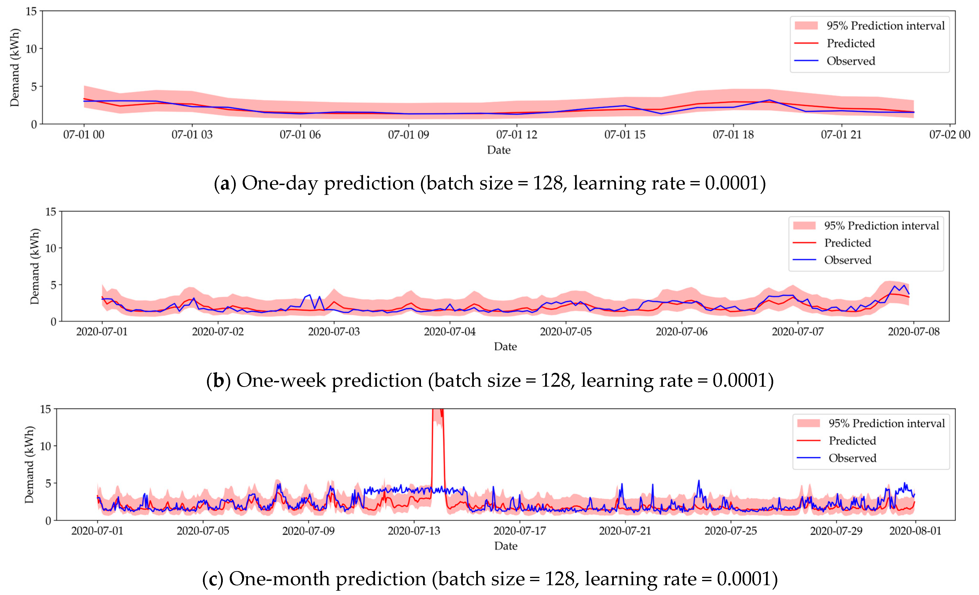 Sustainability 16 09943 g0a1