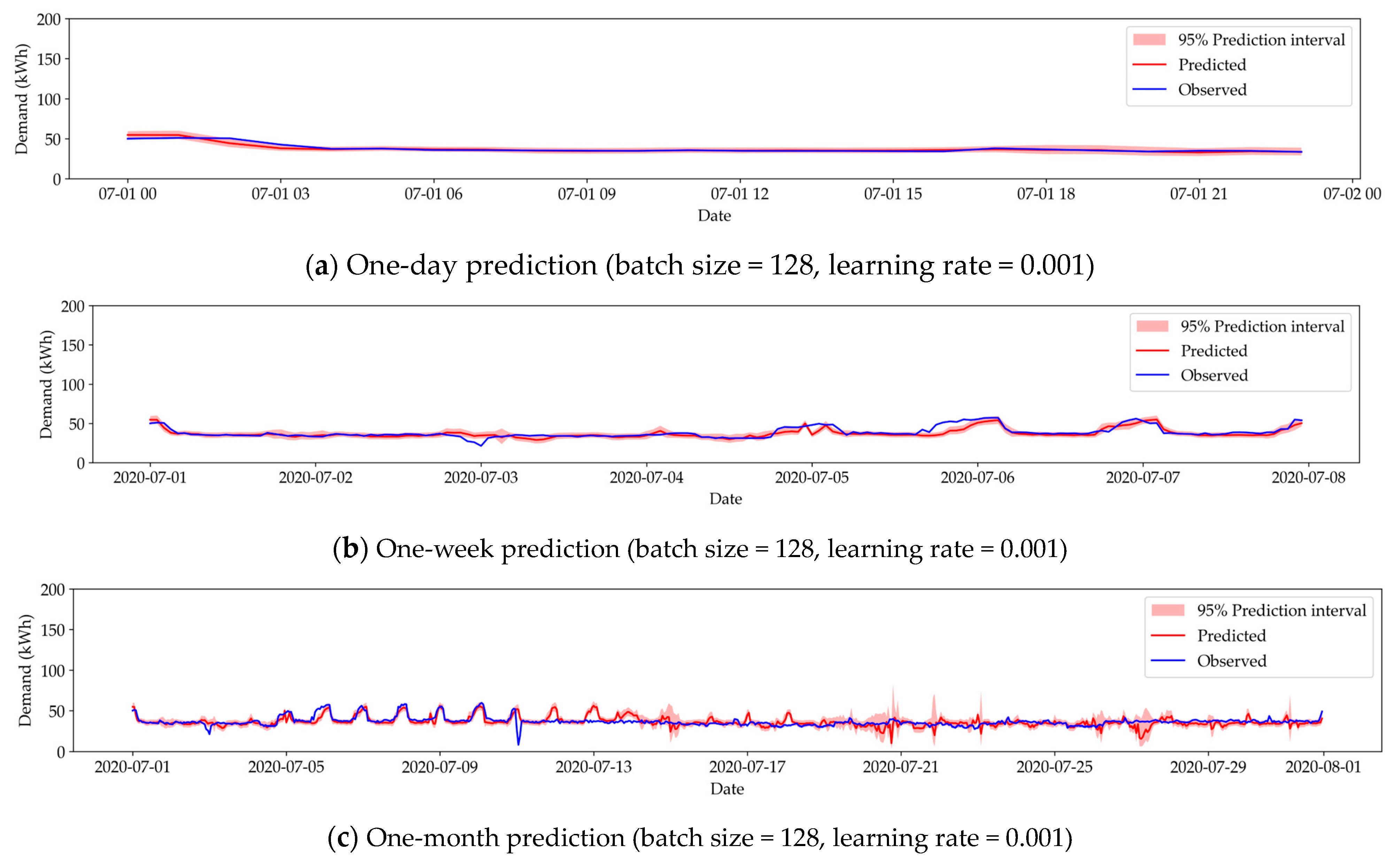 Sustainability 16 09943 g0a2