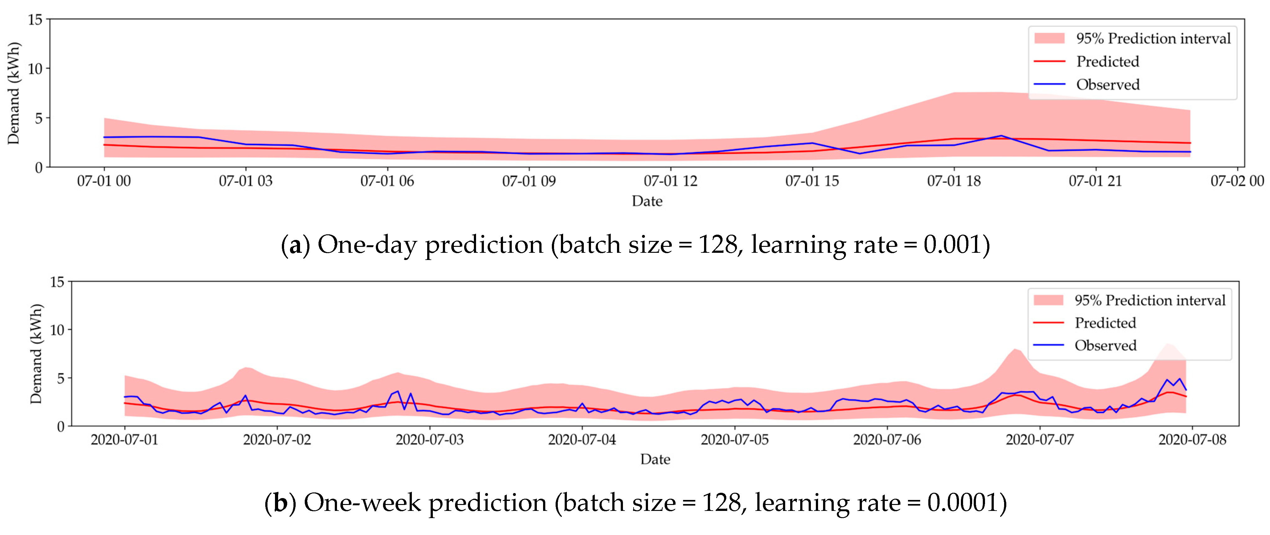 Sustainability 16 09943 g0a3a