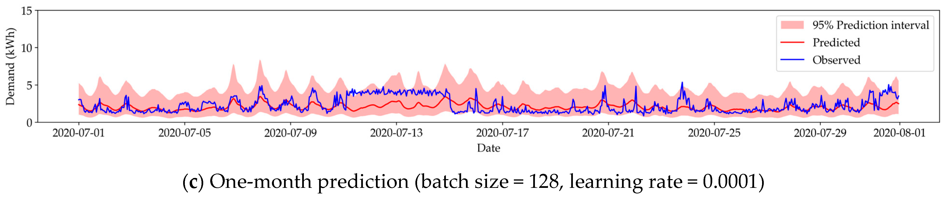 Sustainability 16 09943 g0a3b