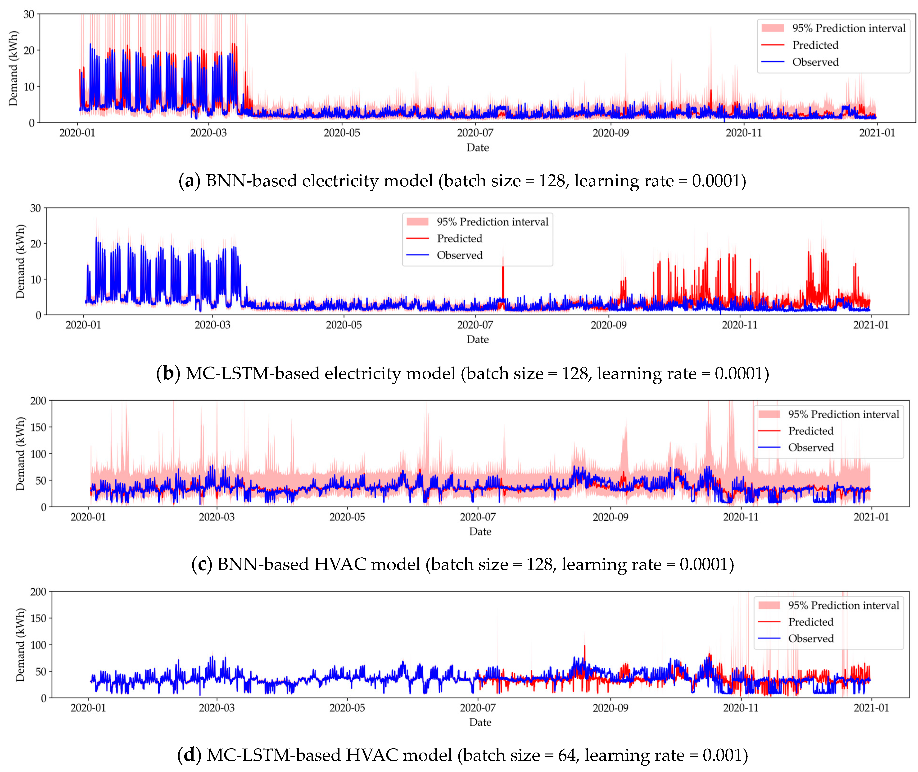 Sustainability 16 09943 g0a5