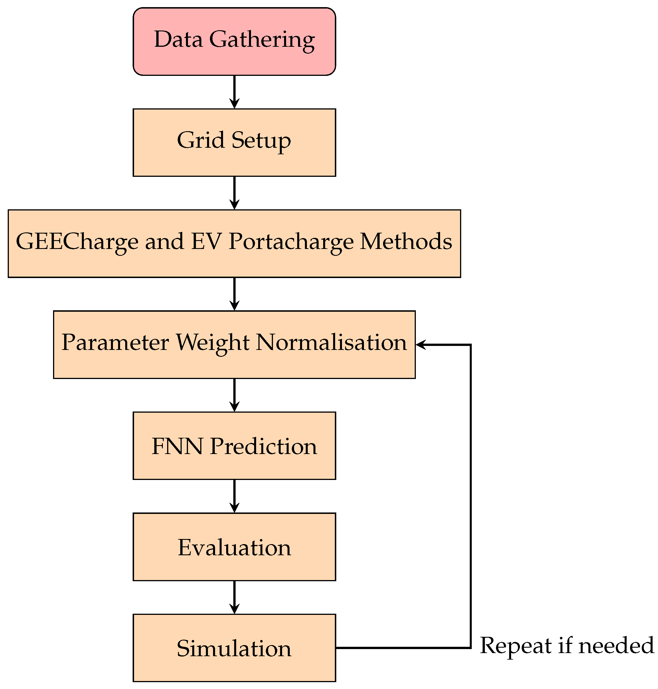 Sustainability 16 09950 g001