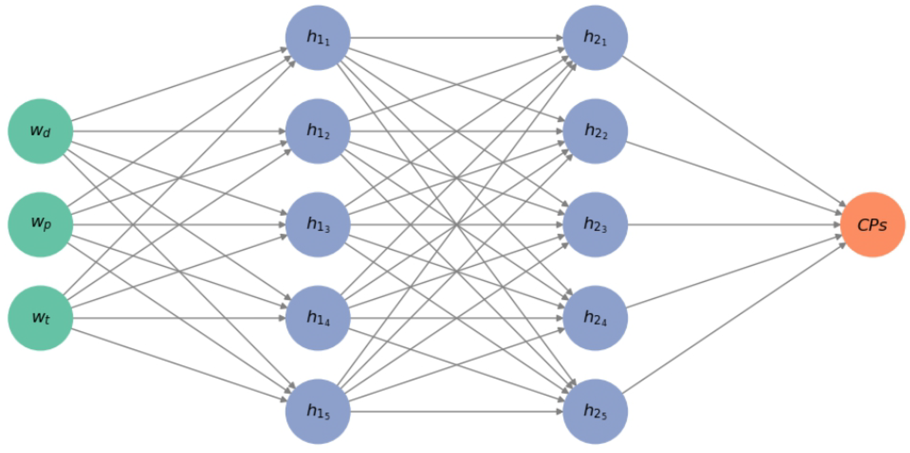Sustainability 16 09950 g009