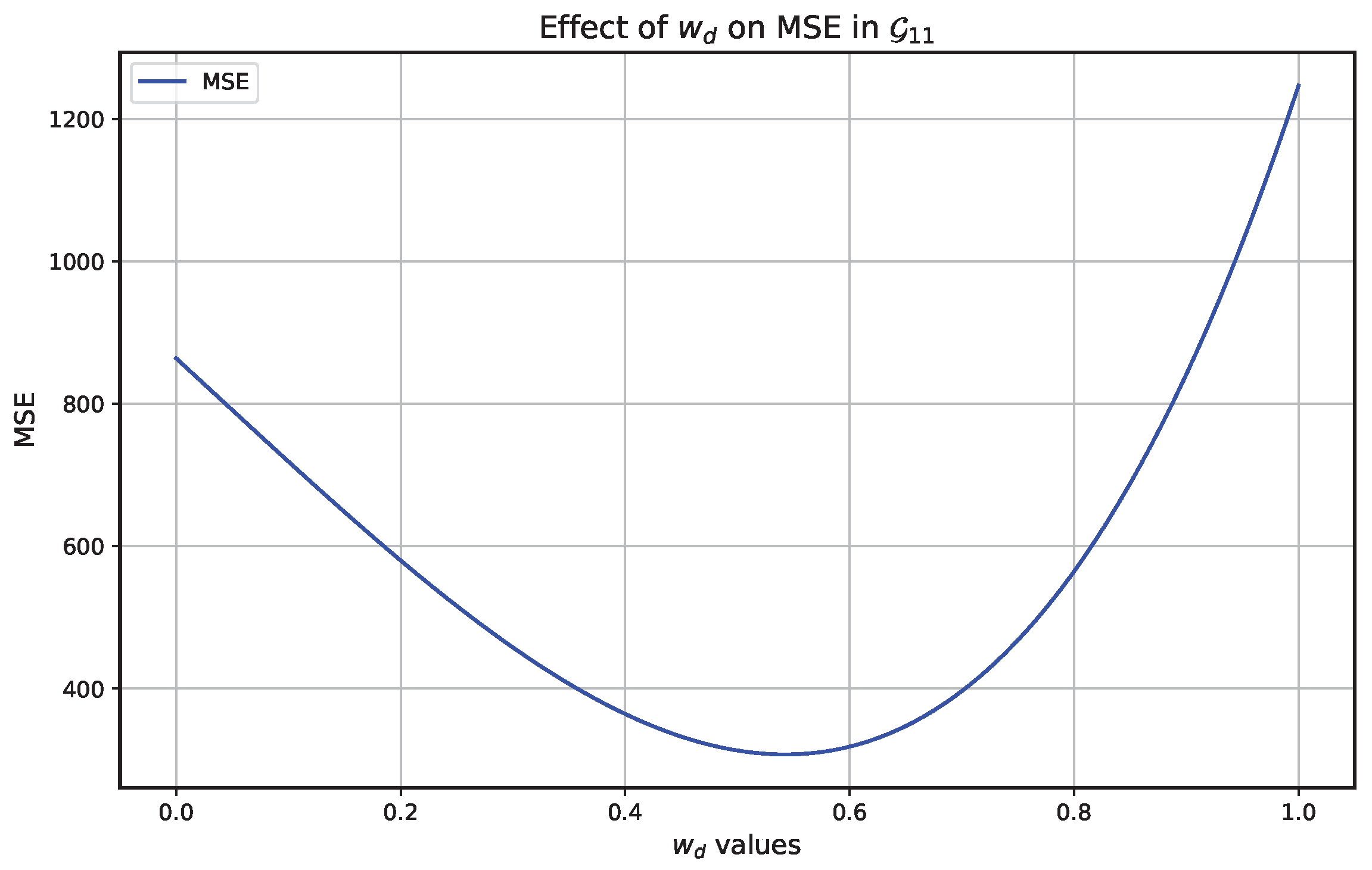 Sustainability 16 09950 g013