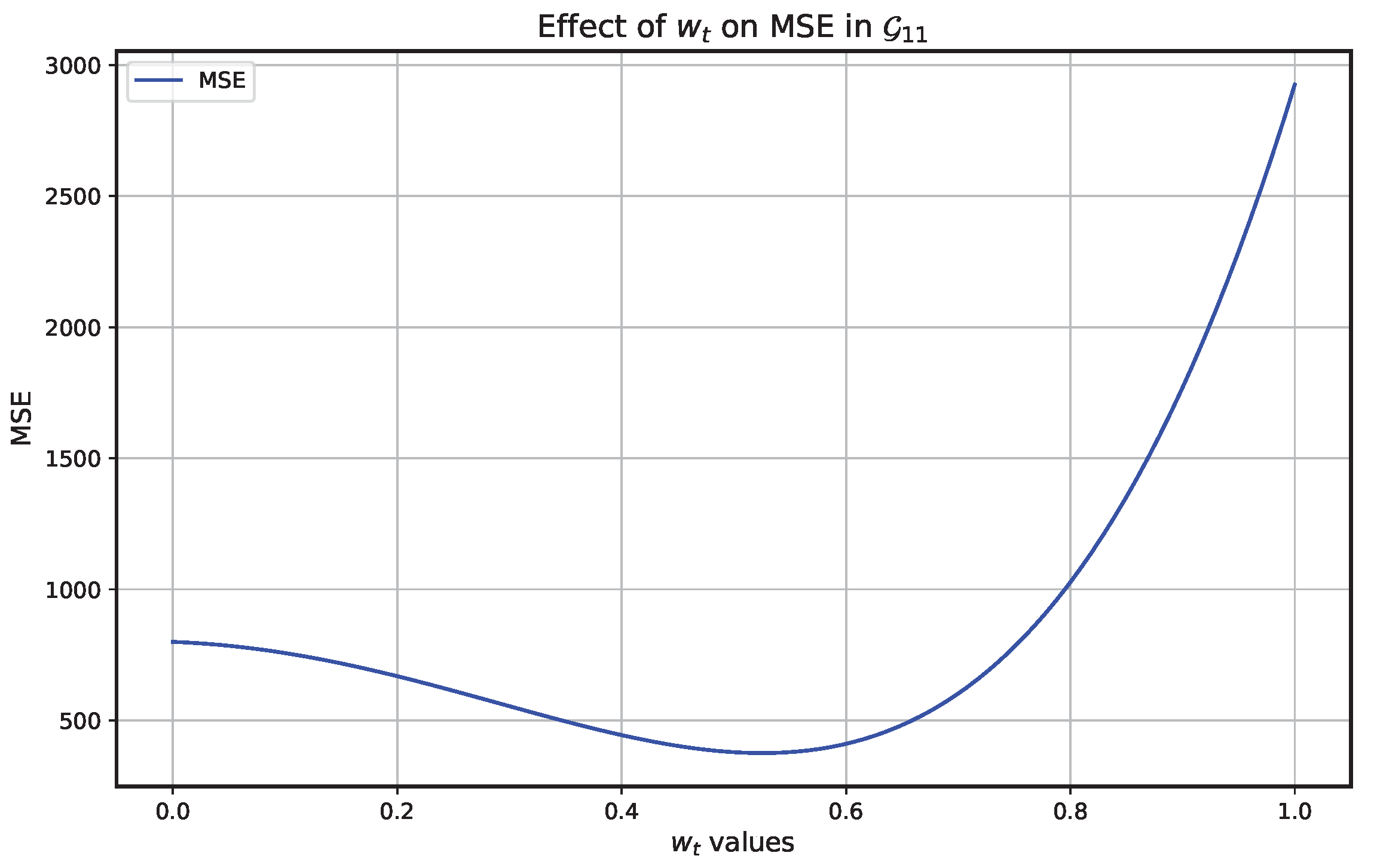 Sustainability 16 09950 g015
