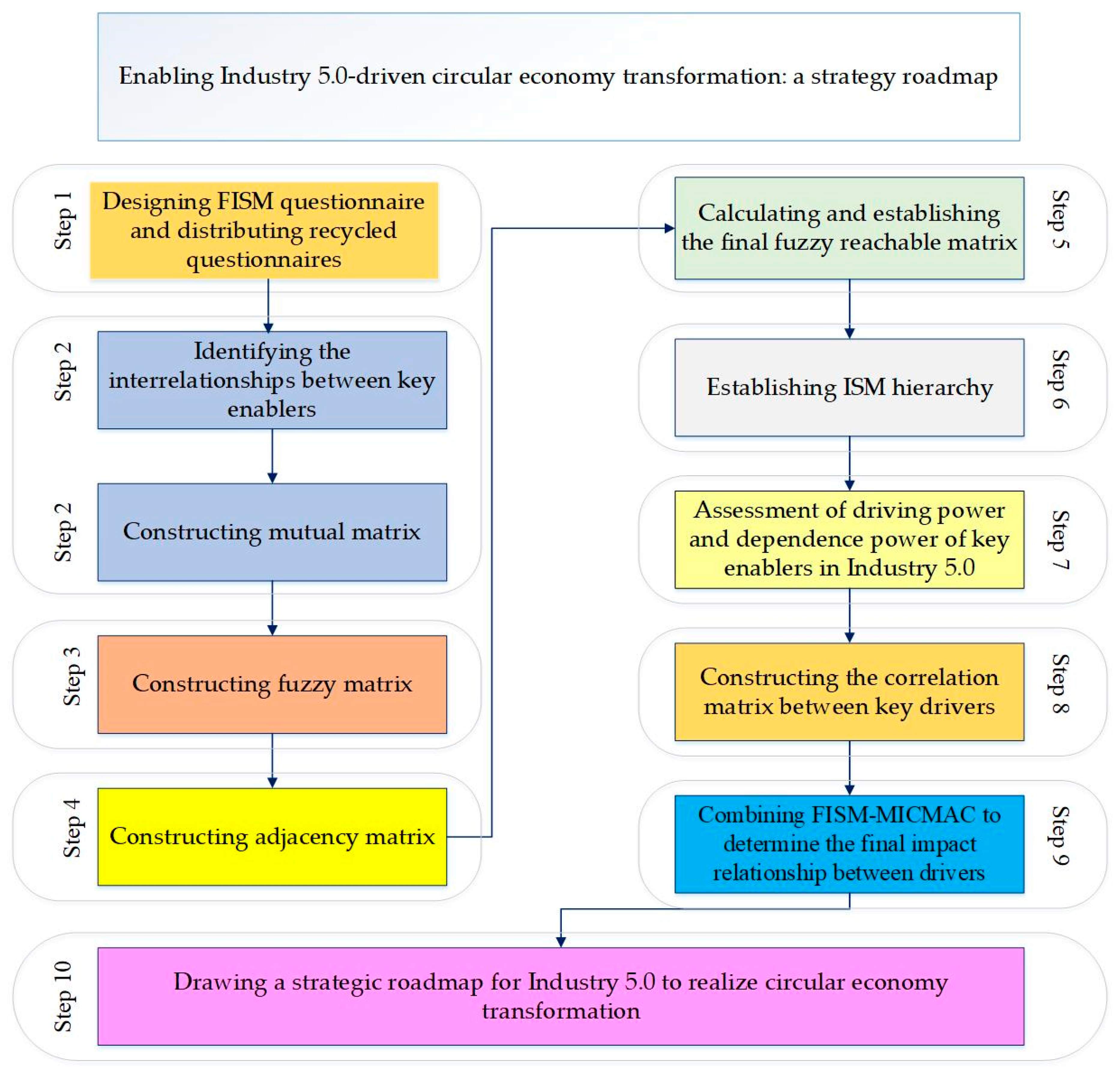 Sustainability 16 09954 g001