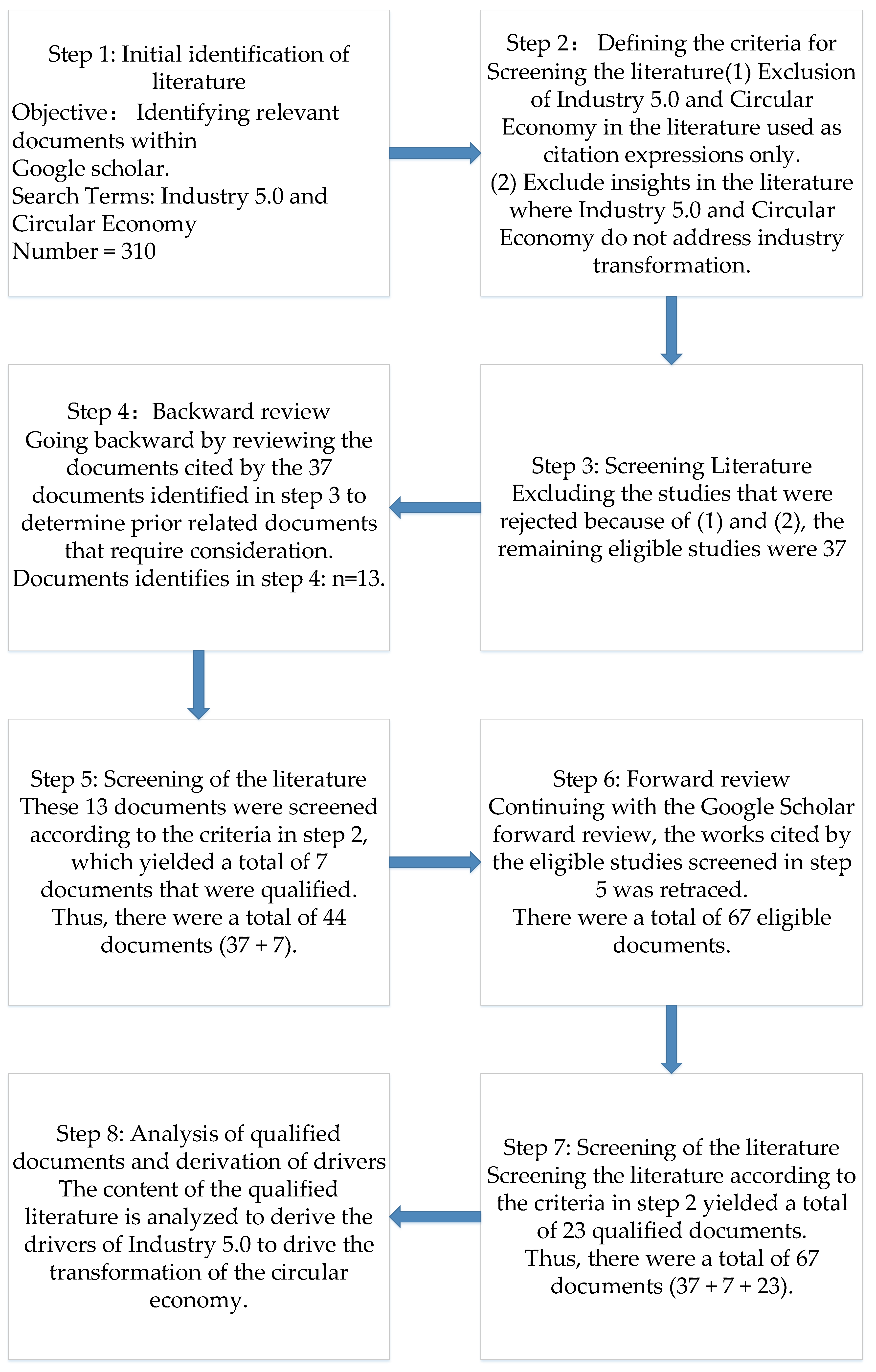 Sustainability 16 09954 g002