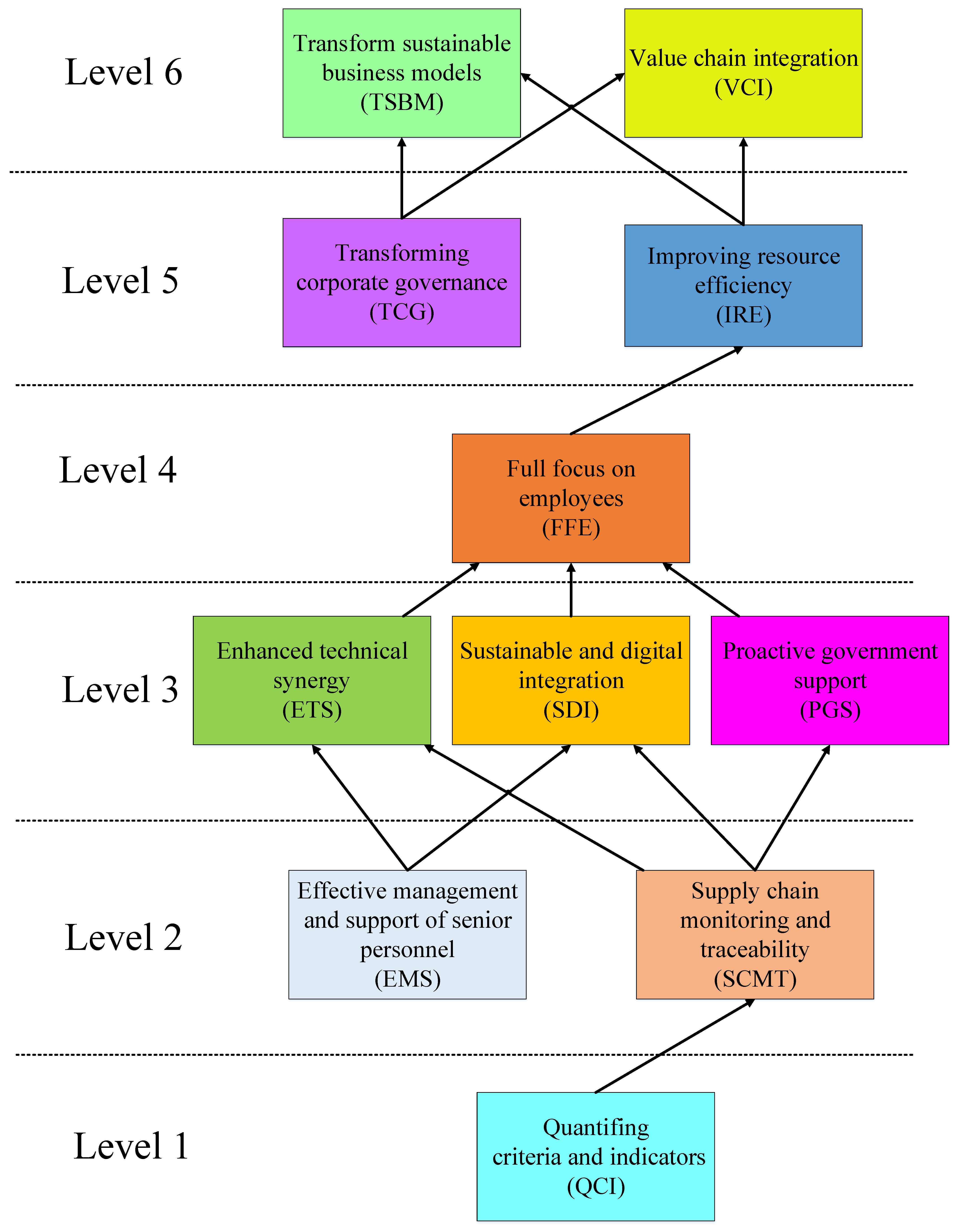 Sustainability 16 09954 g004