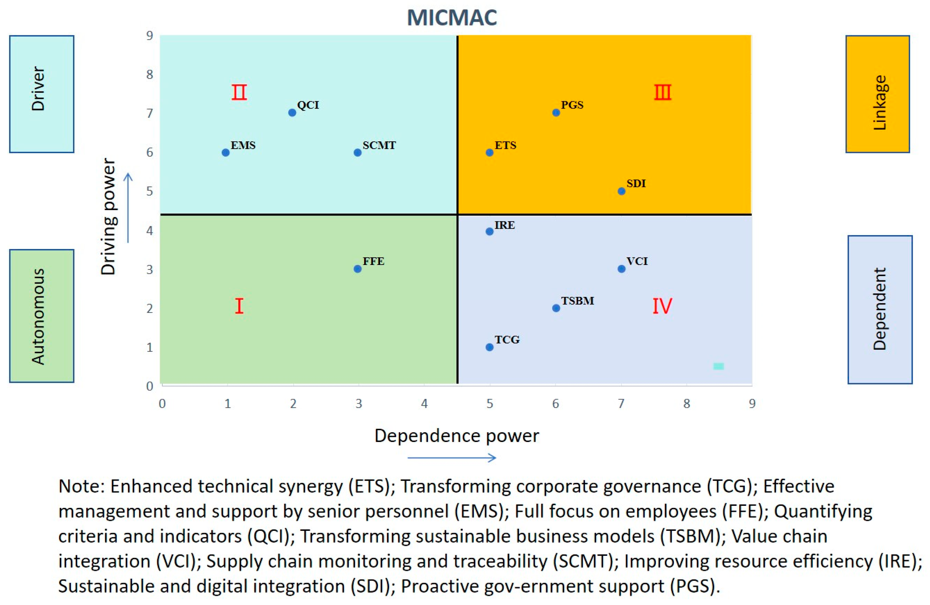 Sustainability 16 09954 g005